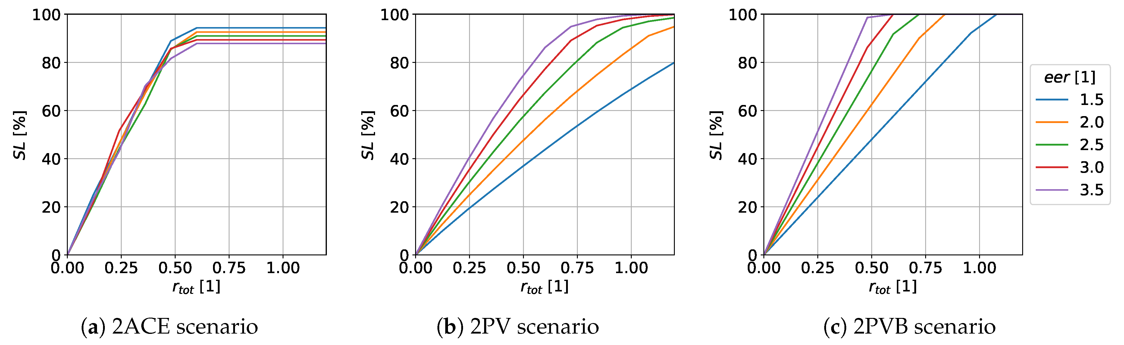 Preprints 194647 g010