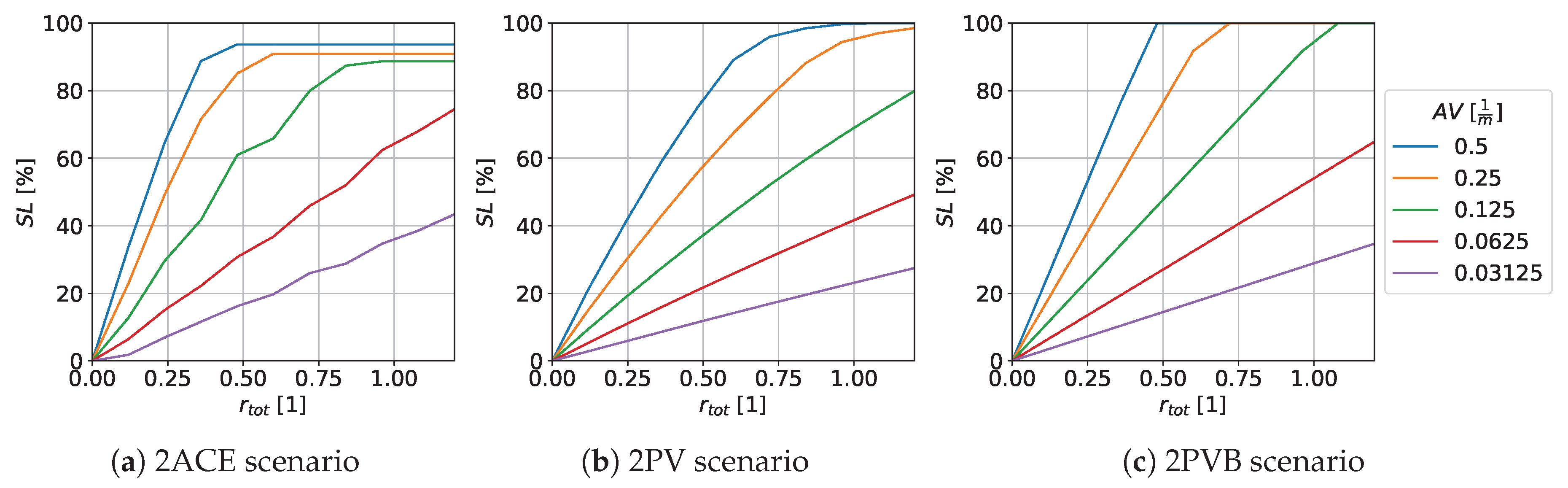 Preprints 194647 g011