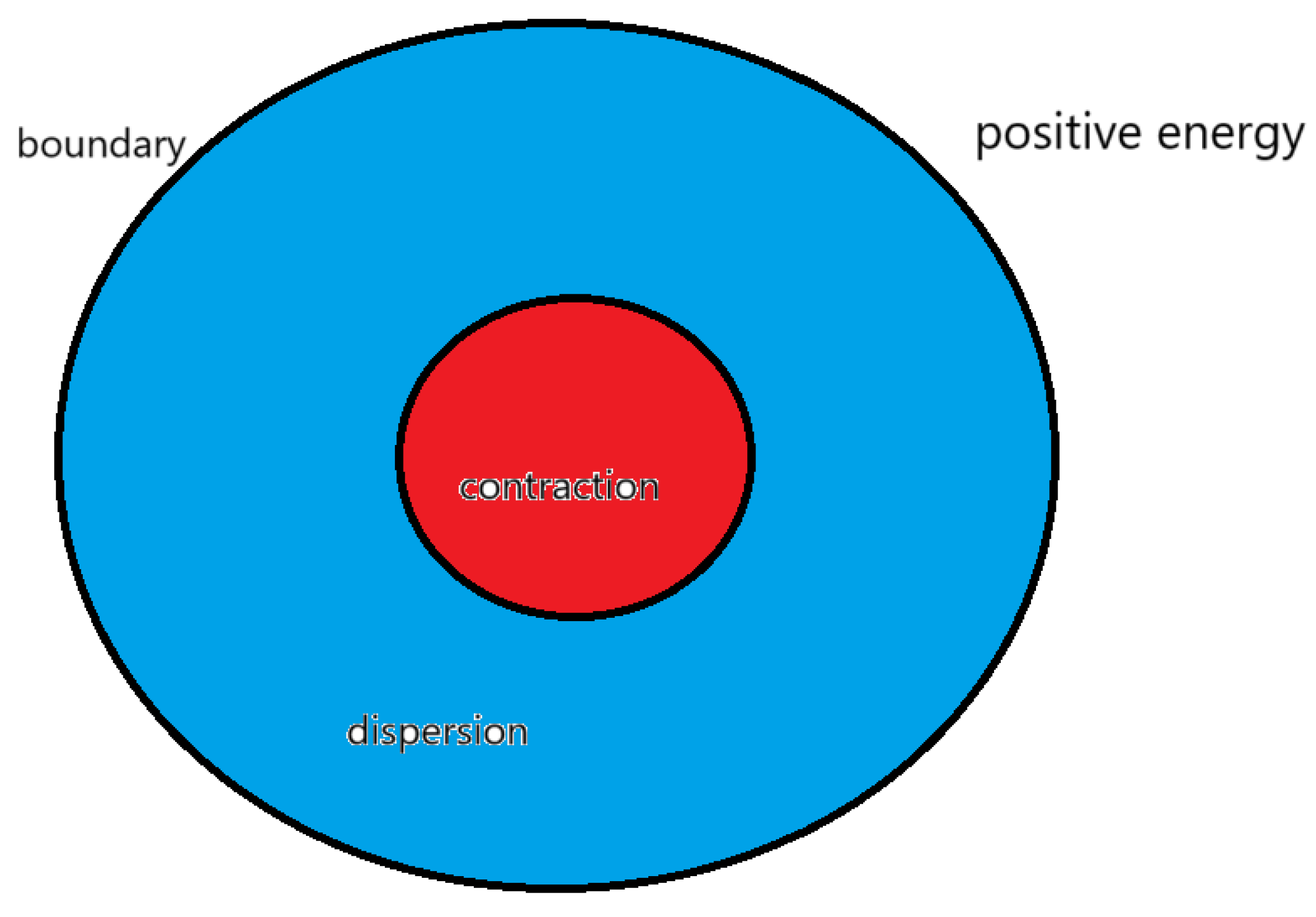 Preprints 163470 g003