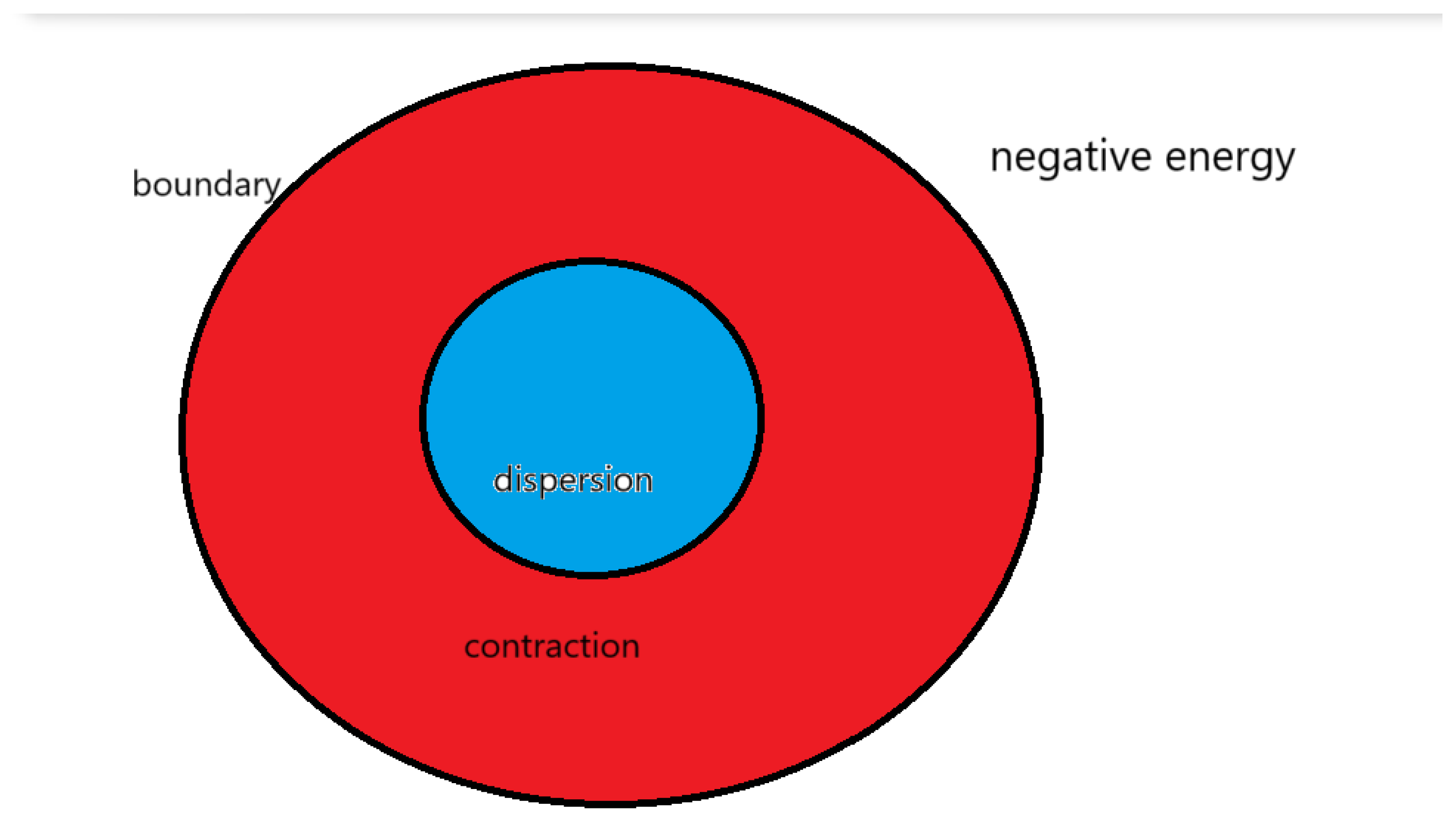 Preprints 163470 g004