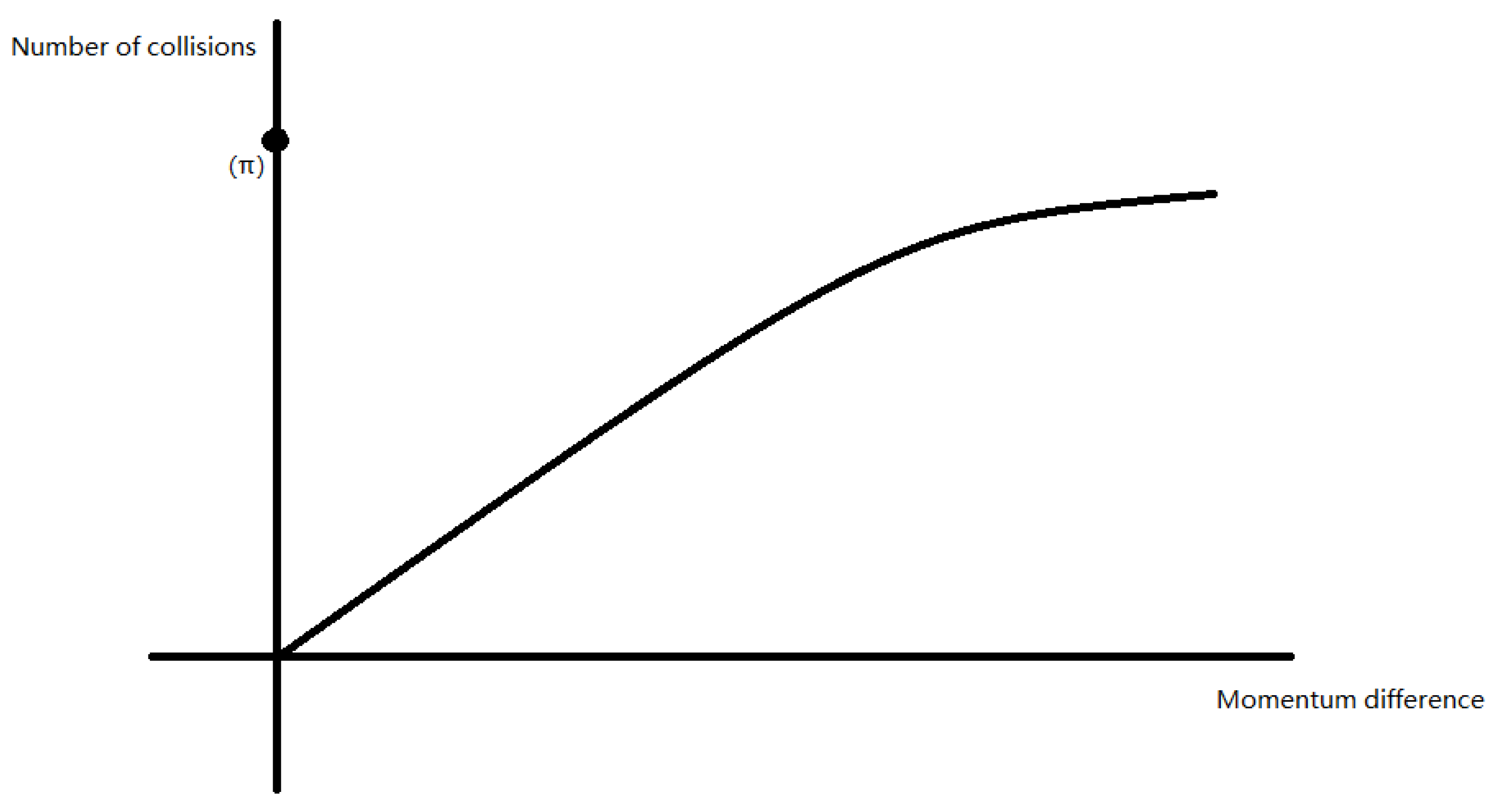 Preprints 163470 g007