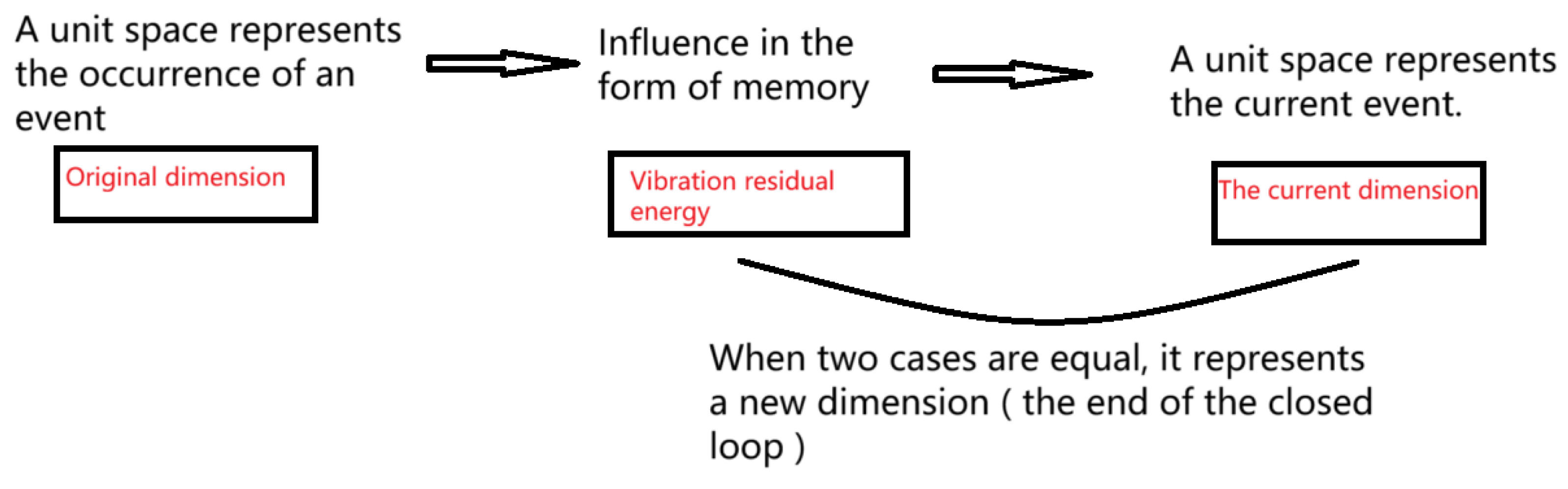 Preprints 163470 g013