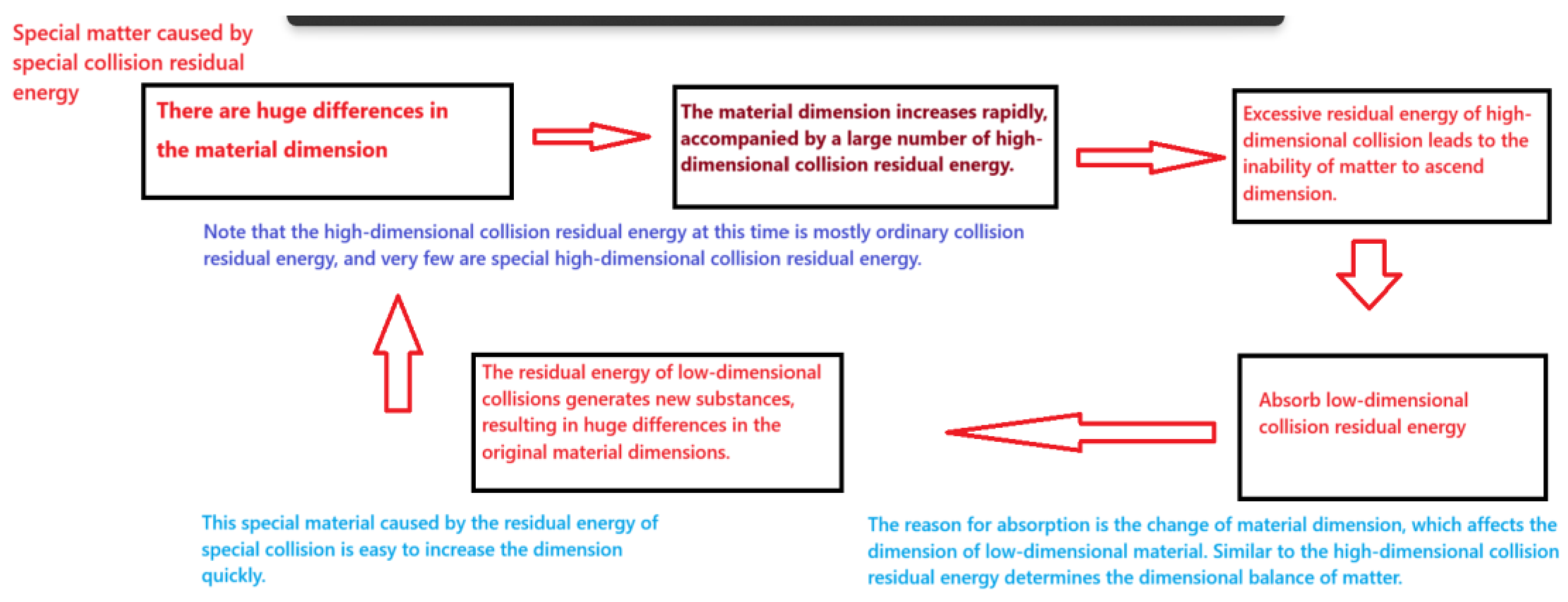 Preprints 163470 g020
