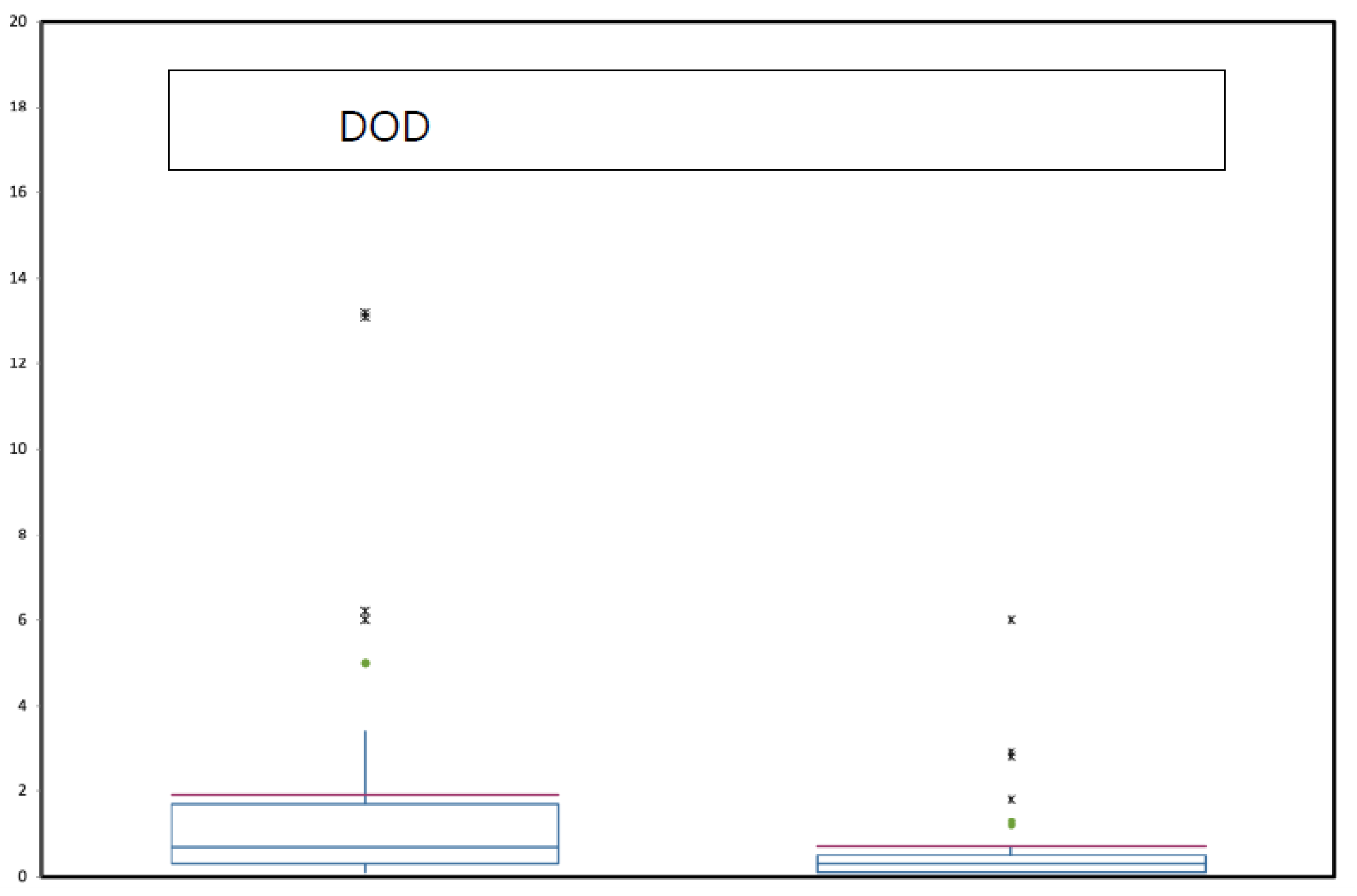 Preprints 107615 g001
