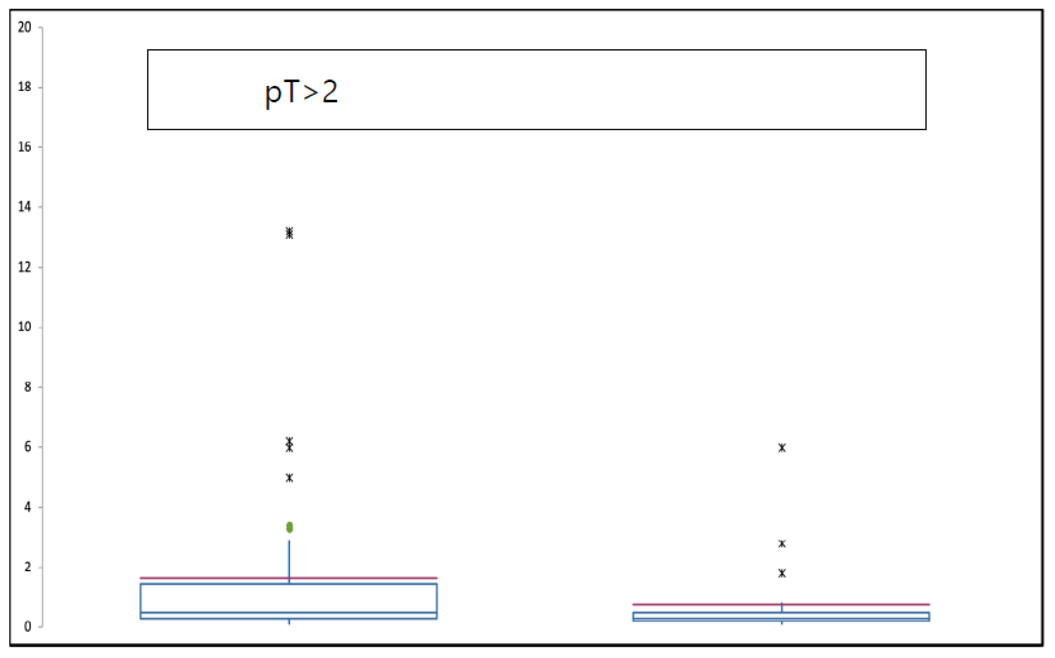Preprints 107615 g002