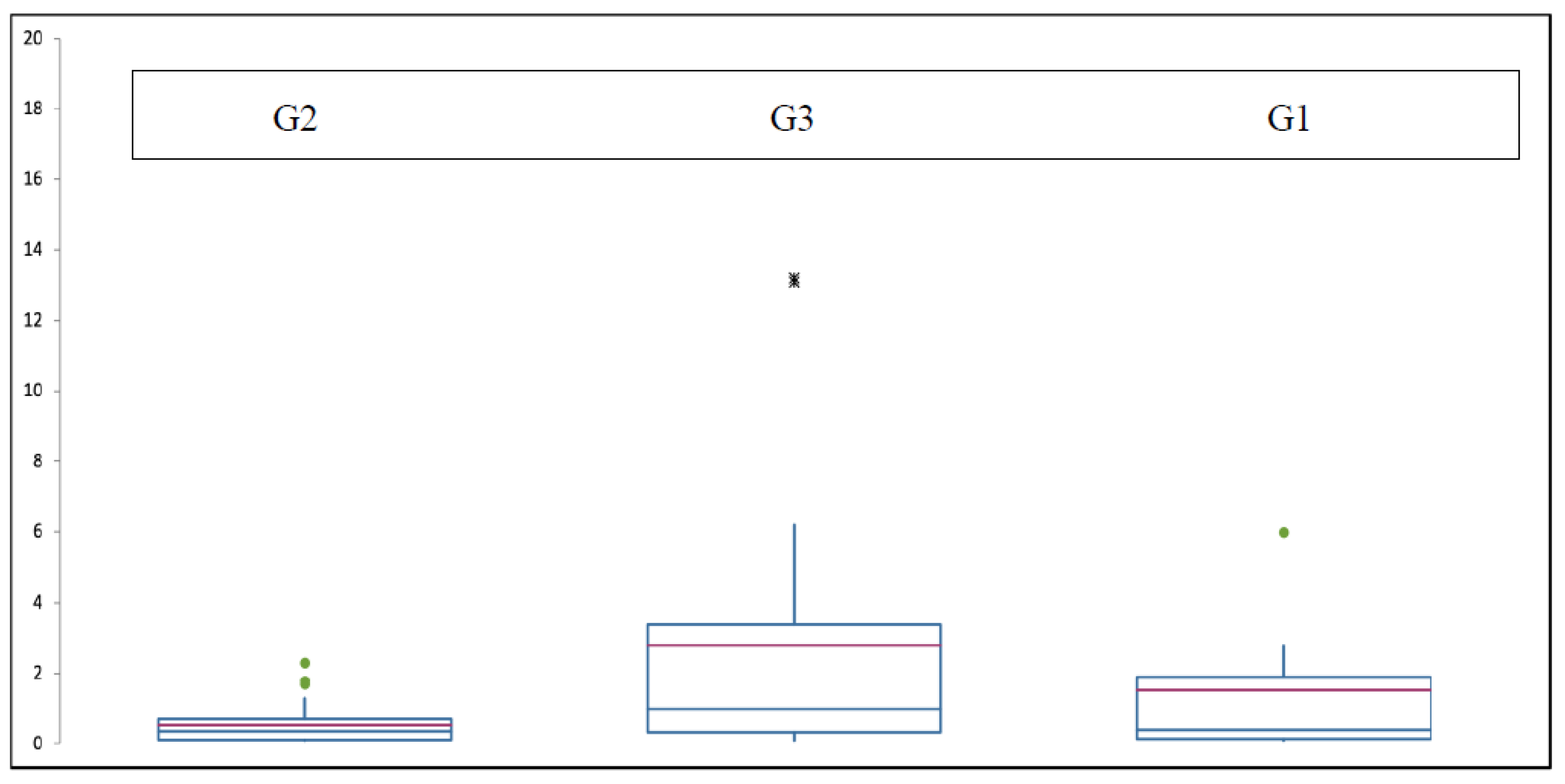 Preprints 107615 g003