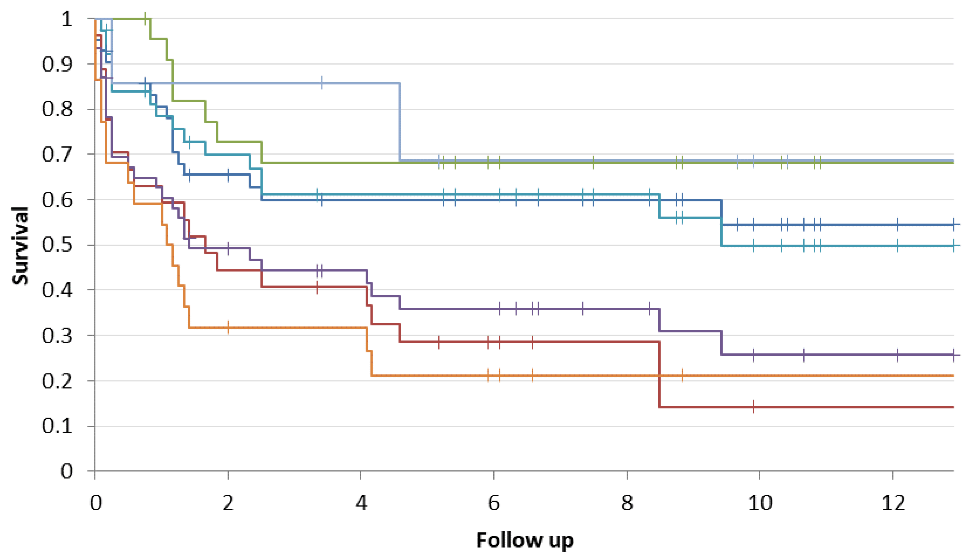 Preprints 107615 g004