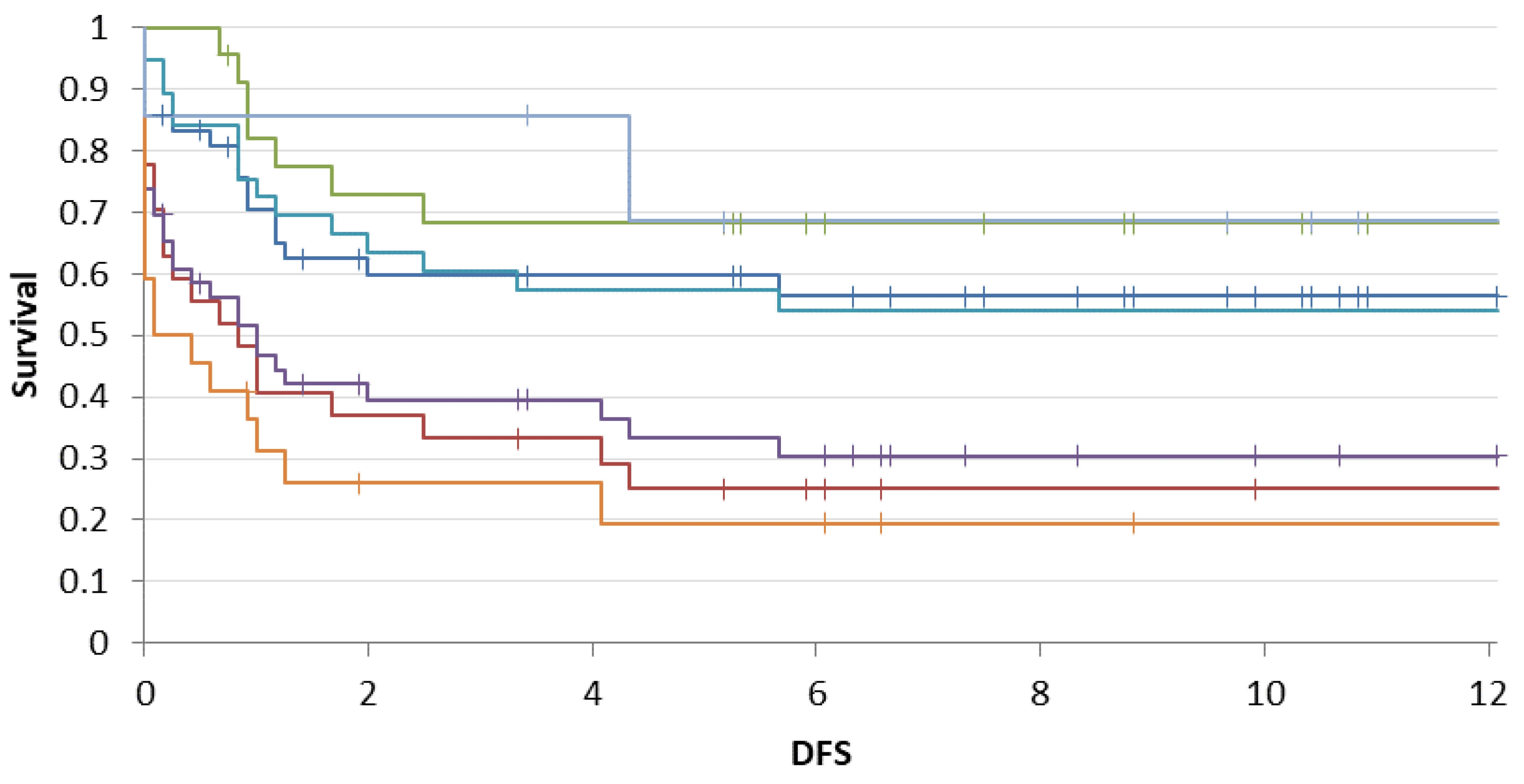 Preprints 107615 g005