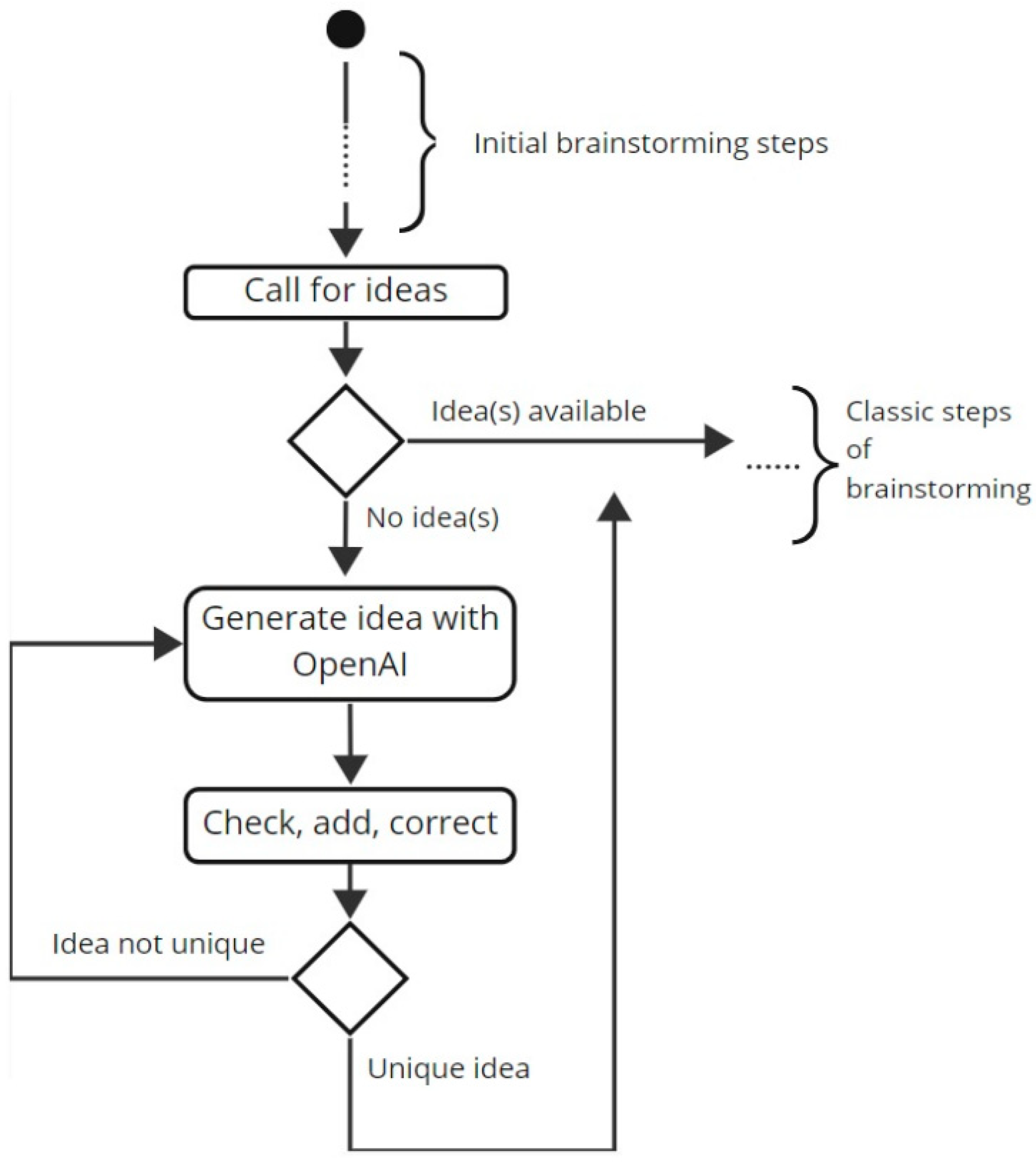 Preprints 80887 g002