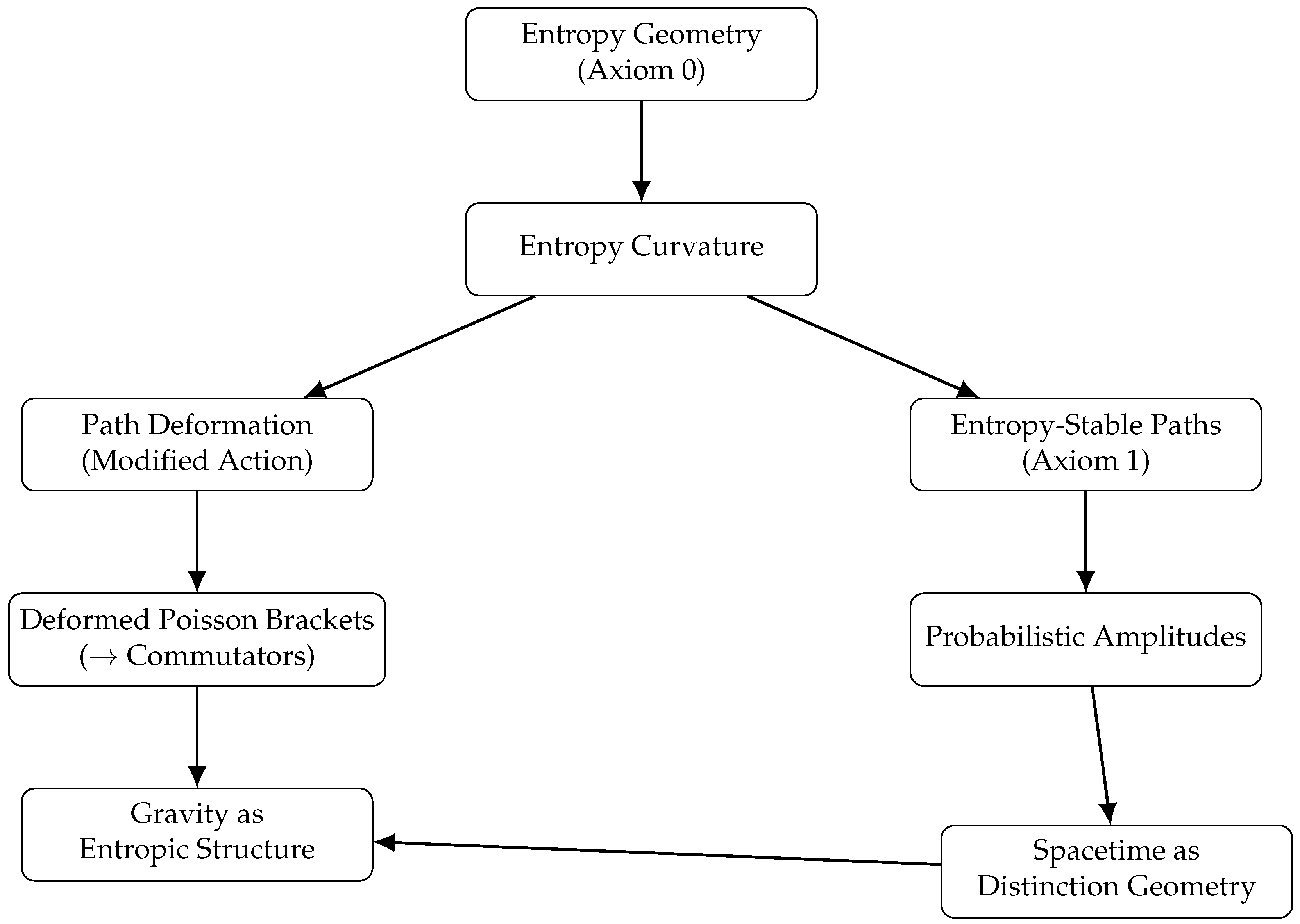 Preprints 155151 g001