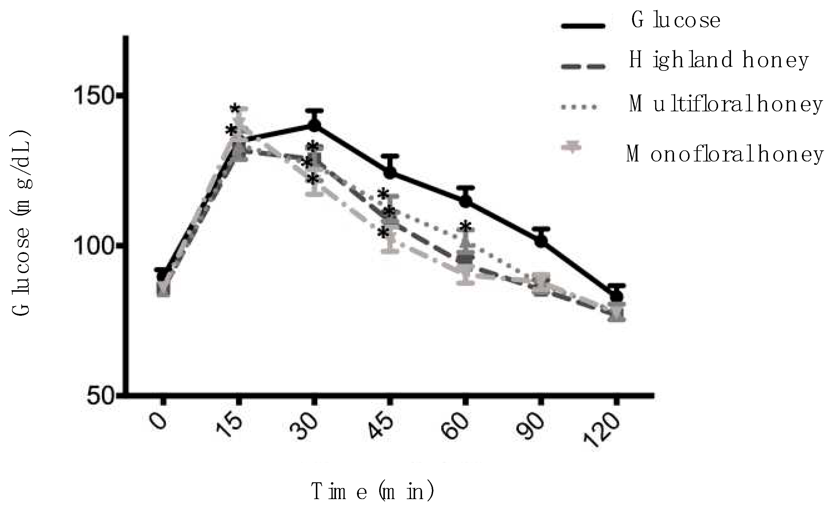 Preprints 80670 g001