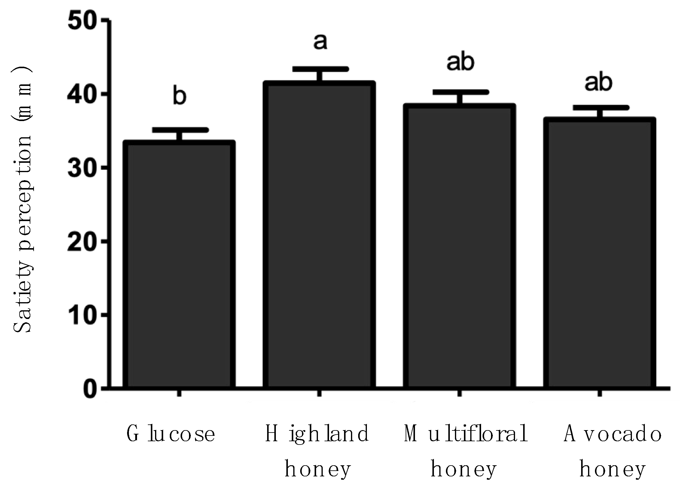 Preprints 80670 g002