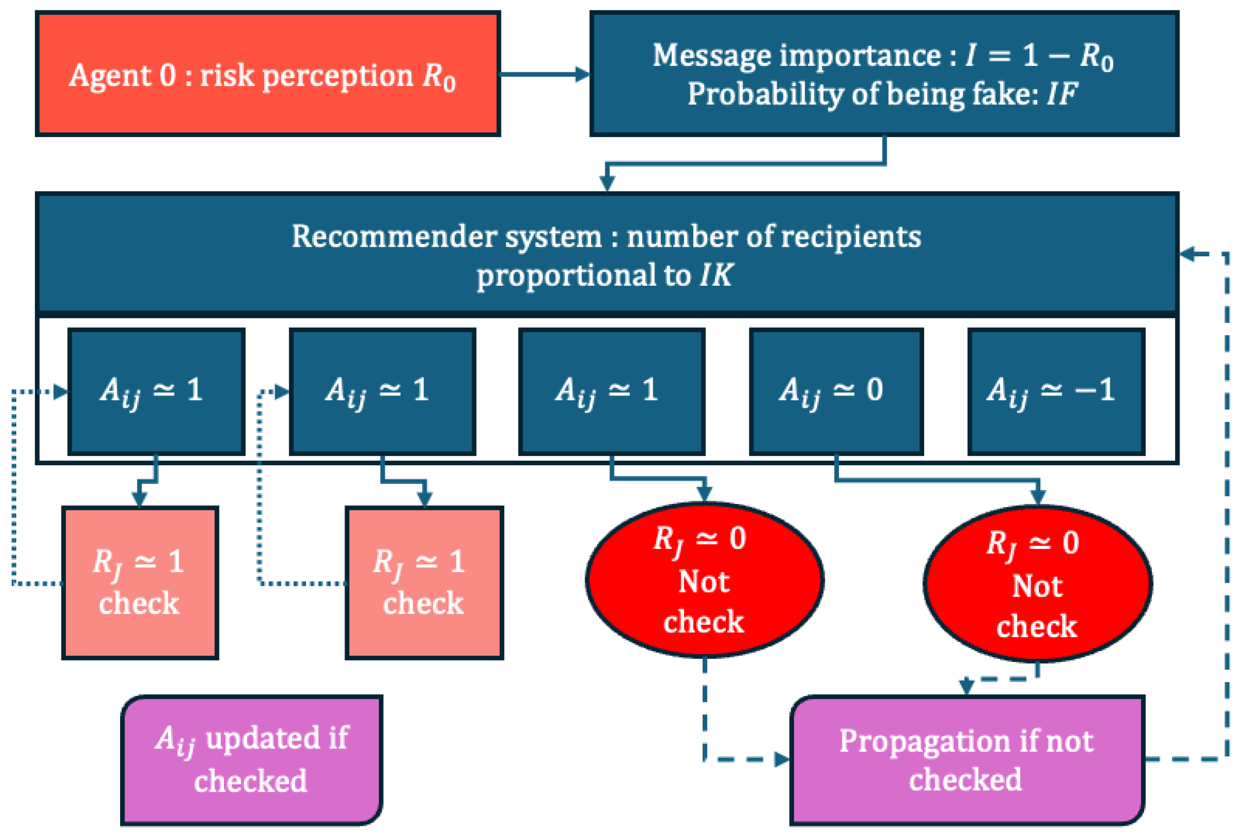 Preprints 198359 g001