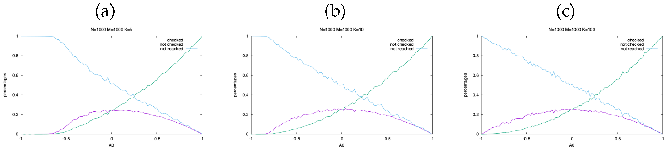 Preprints 198359 g003