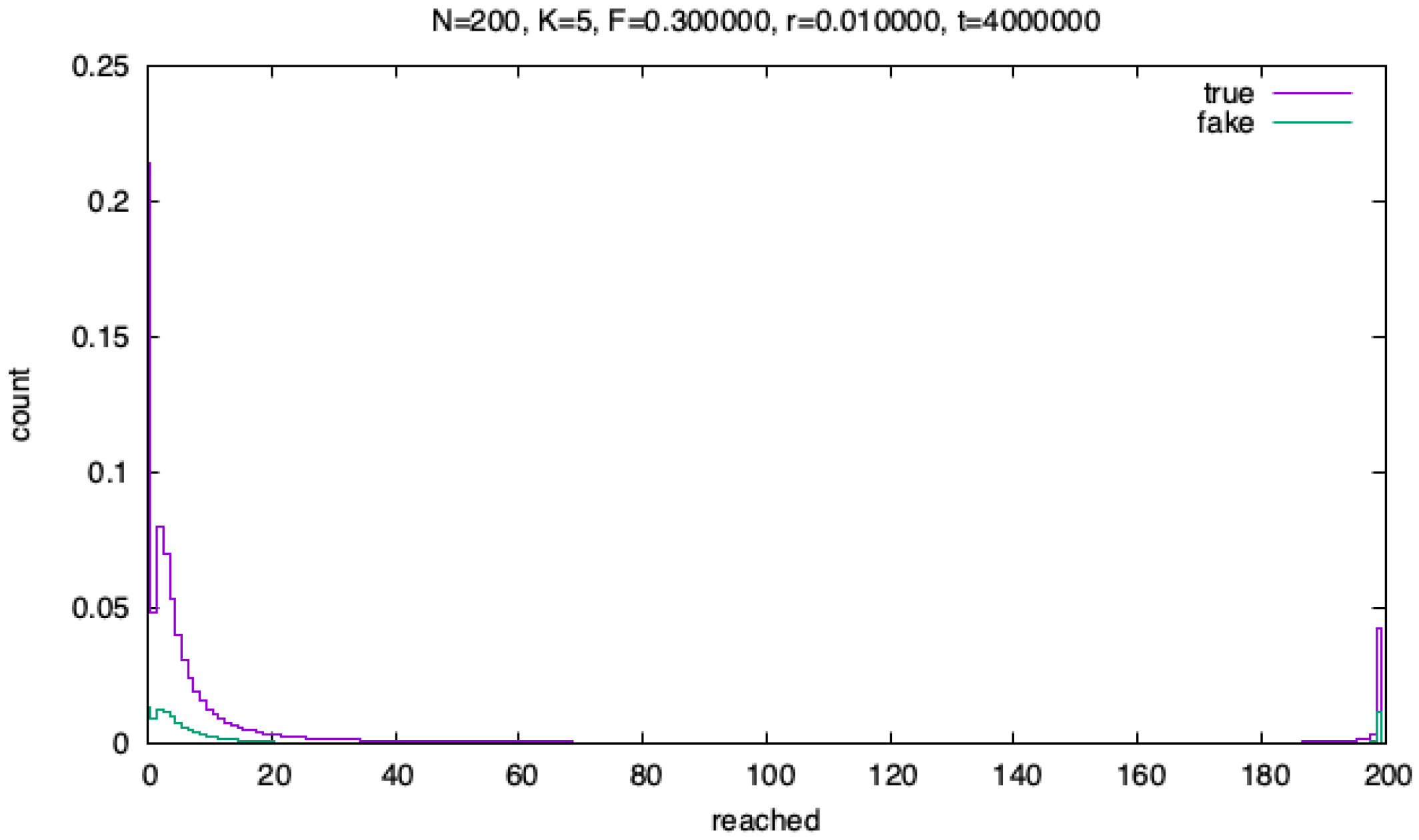 Preprints 198359 g005