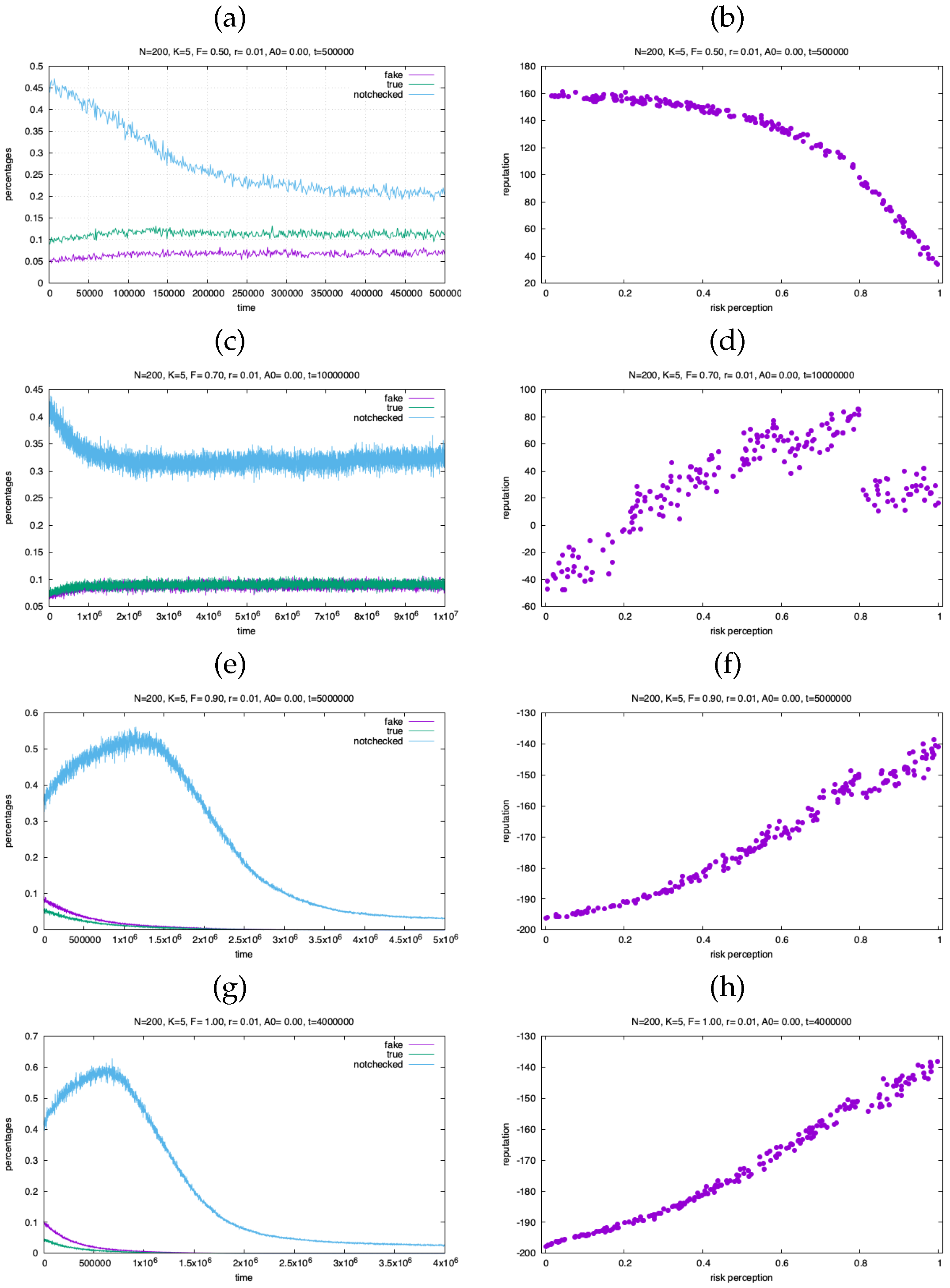 Preprints 198359 g006