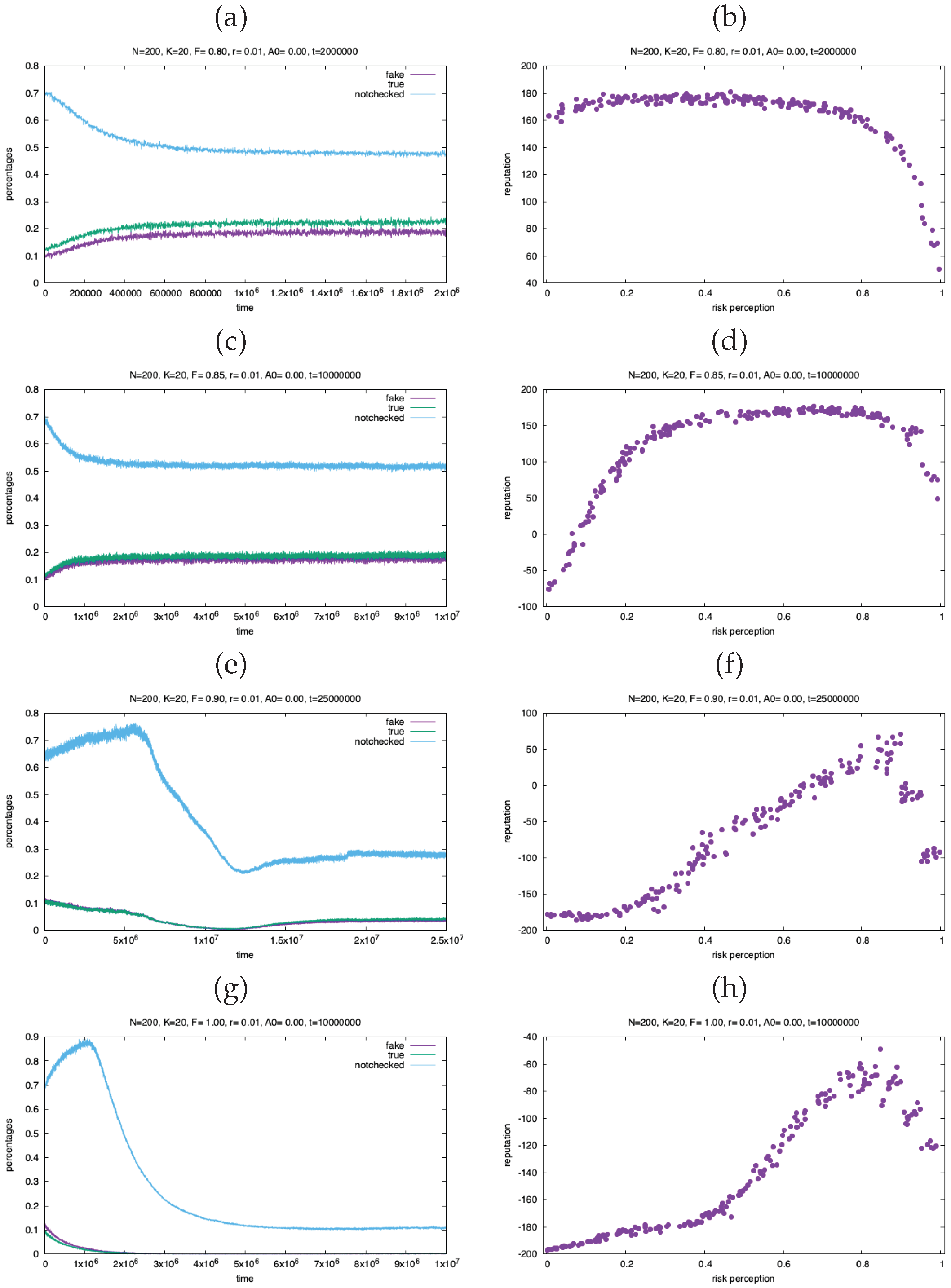 Preprints 198359 g007
