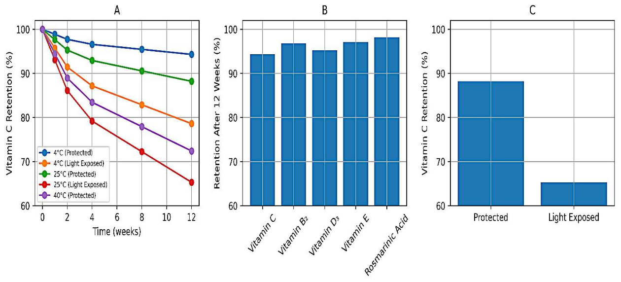 Preprints 219029 g002