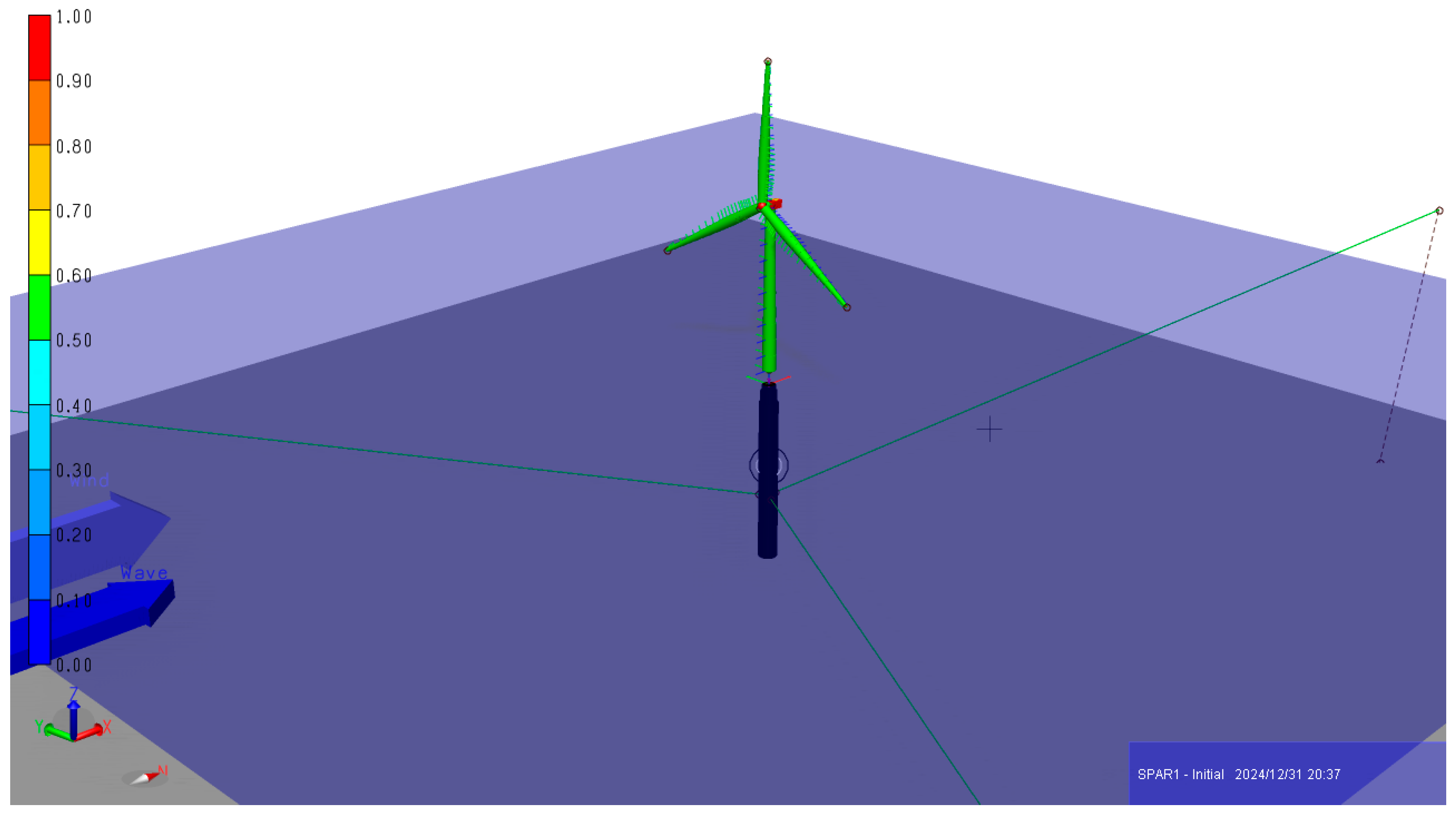 Preprints 155068 g005