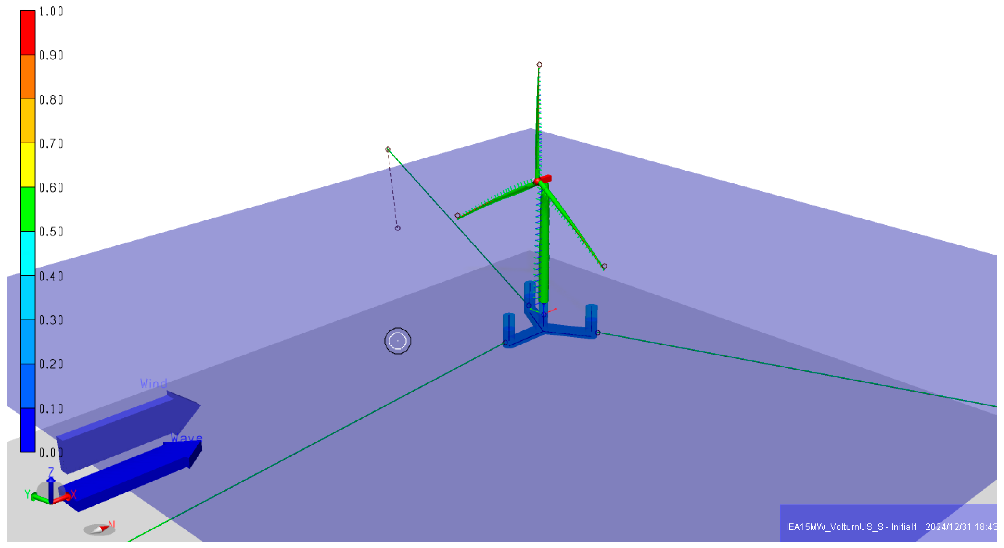 Preprints 155068 g009
