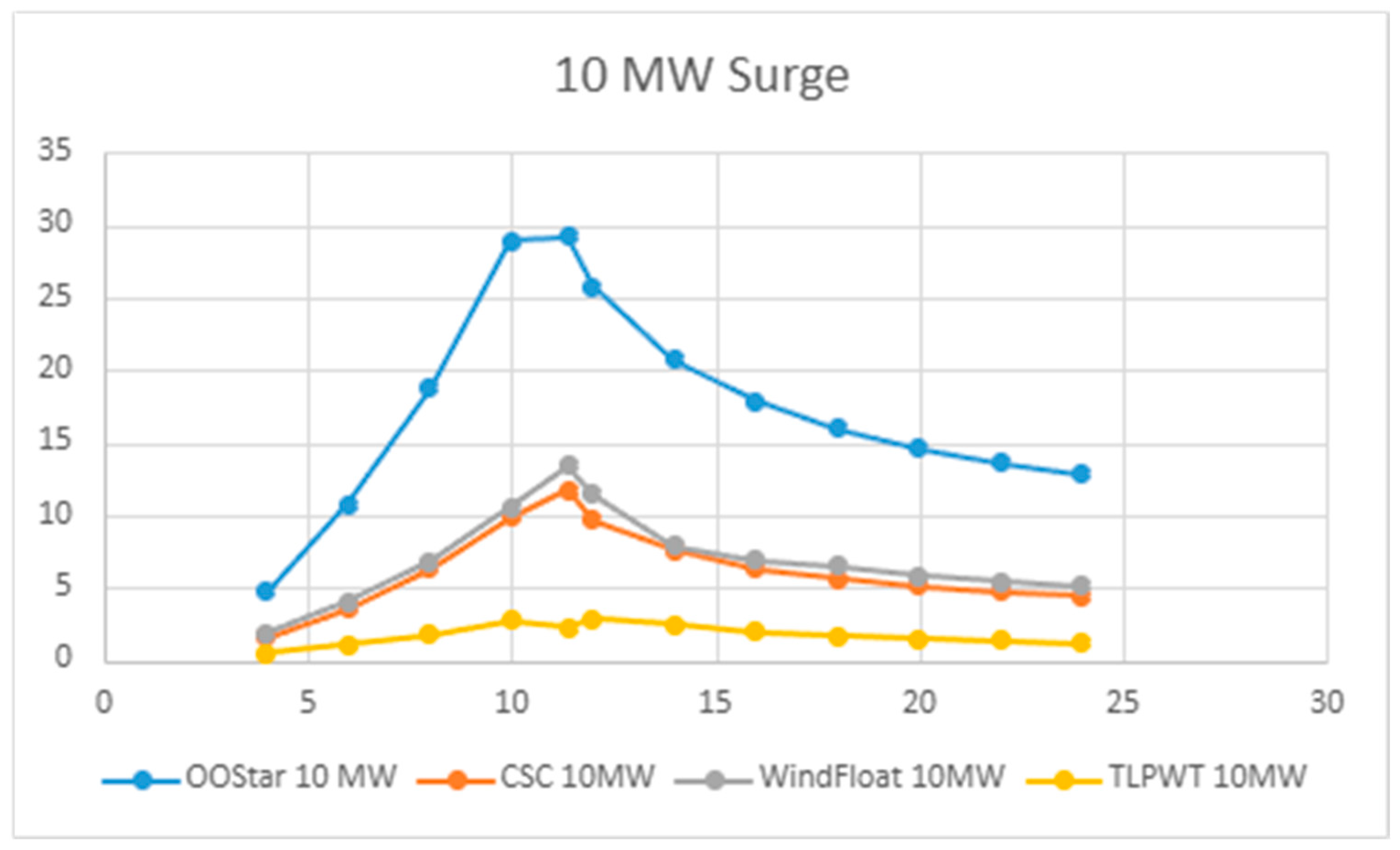 Preprints 155068 g010