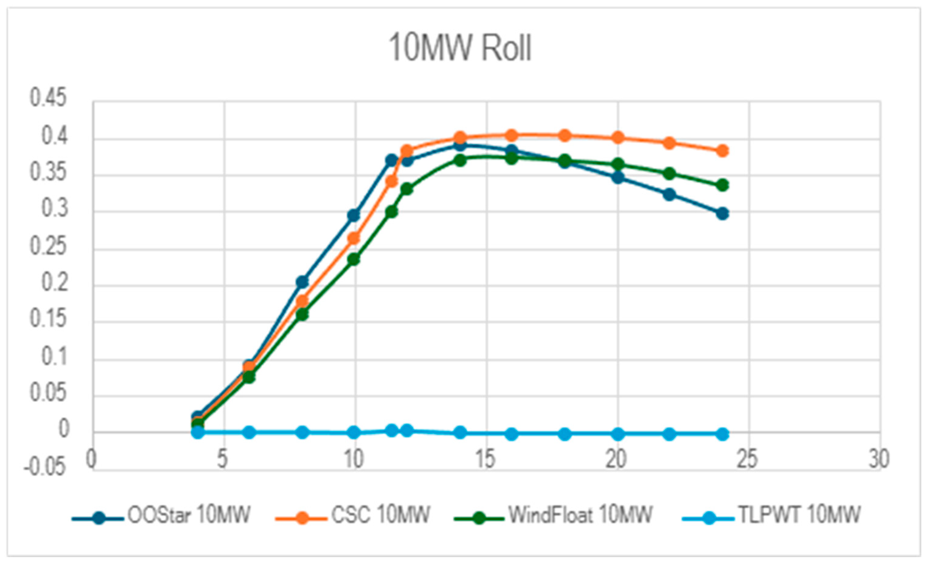 Preprints 155068 g011