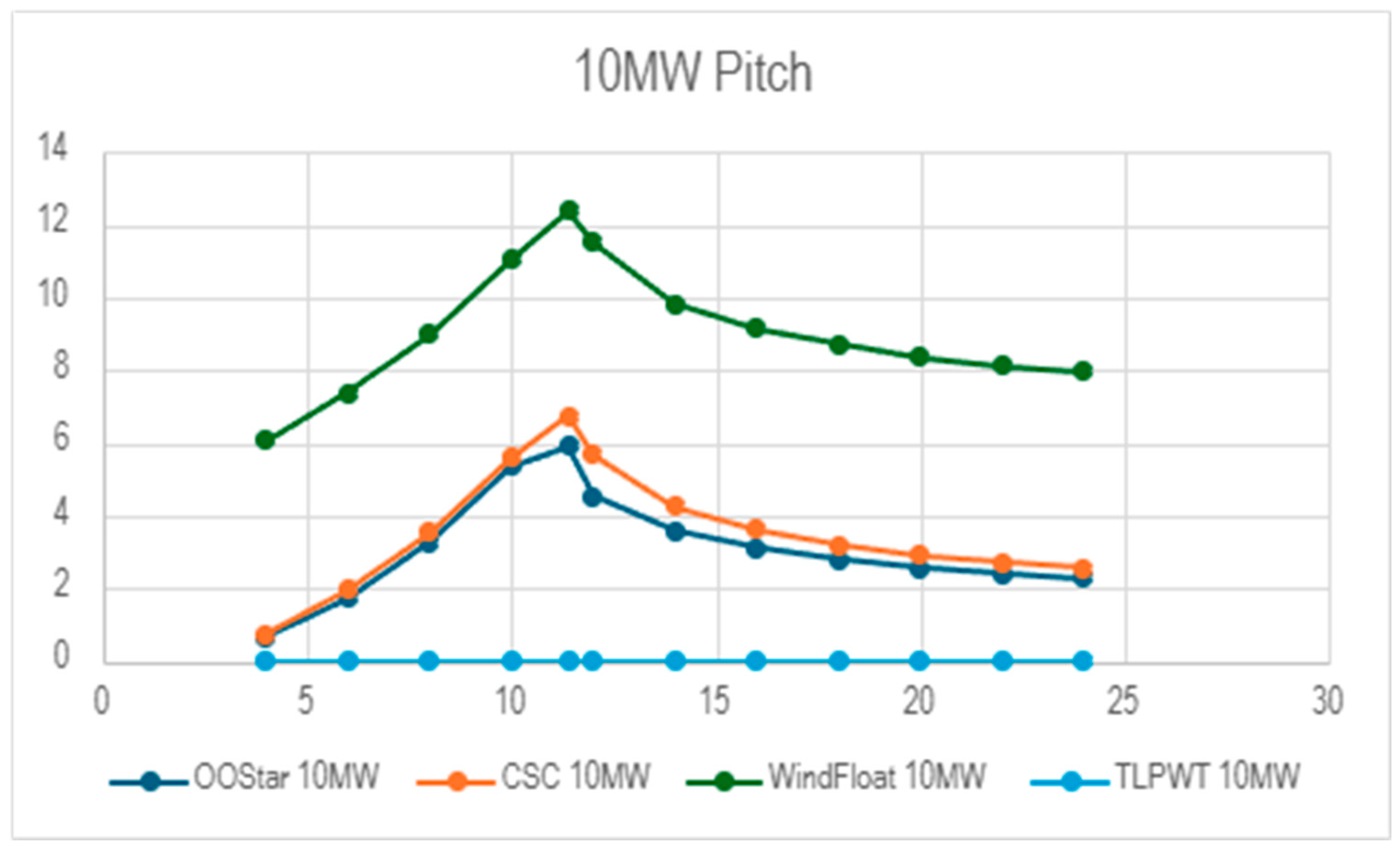 Preprints 155068 g012