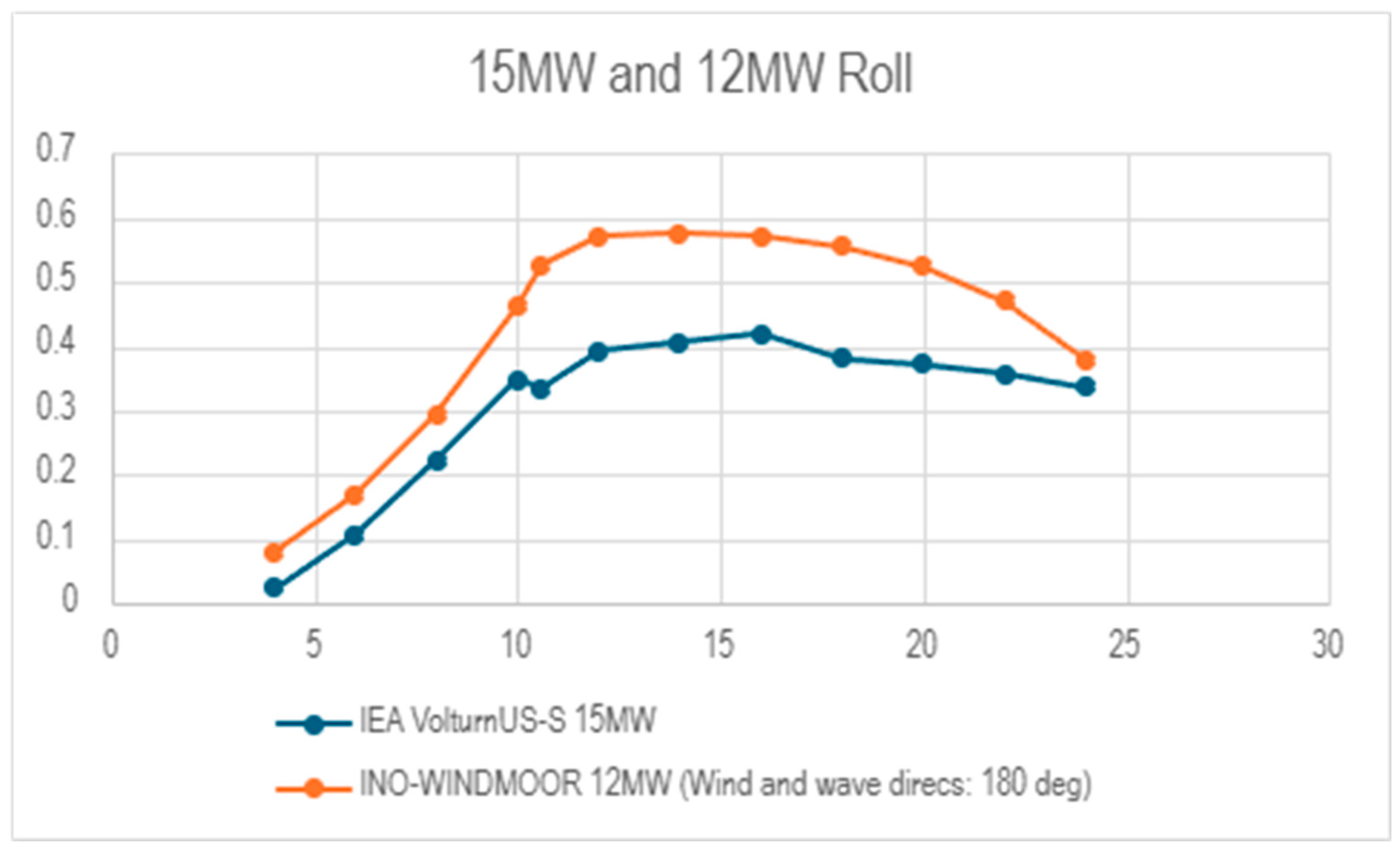 Preprints 155068 g014