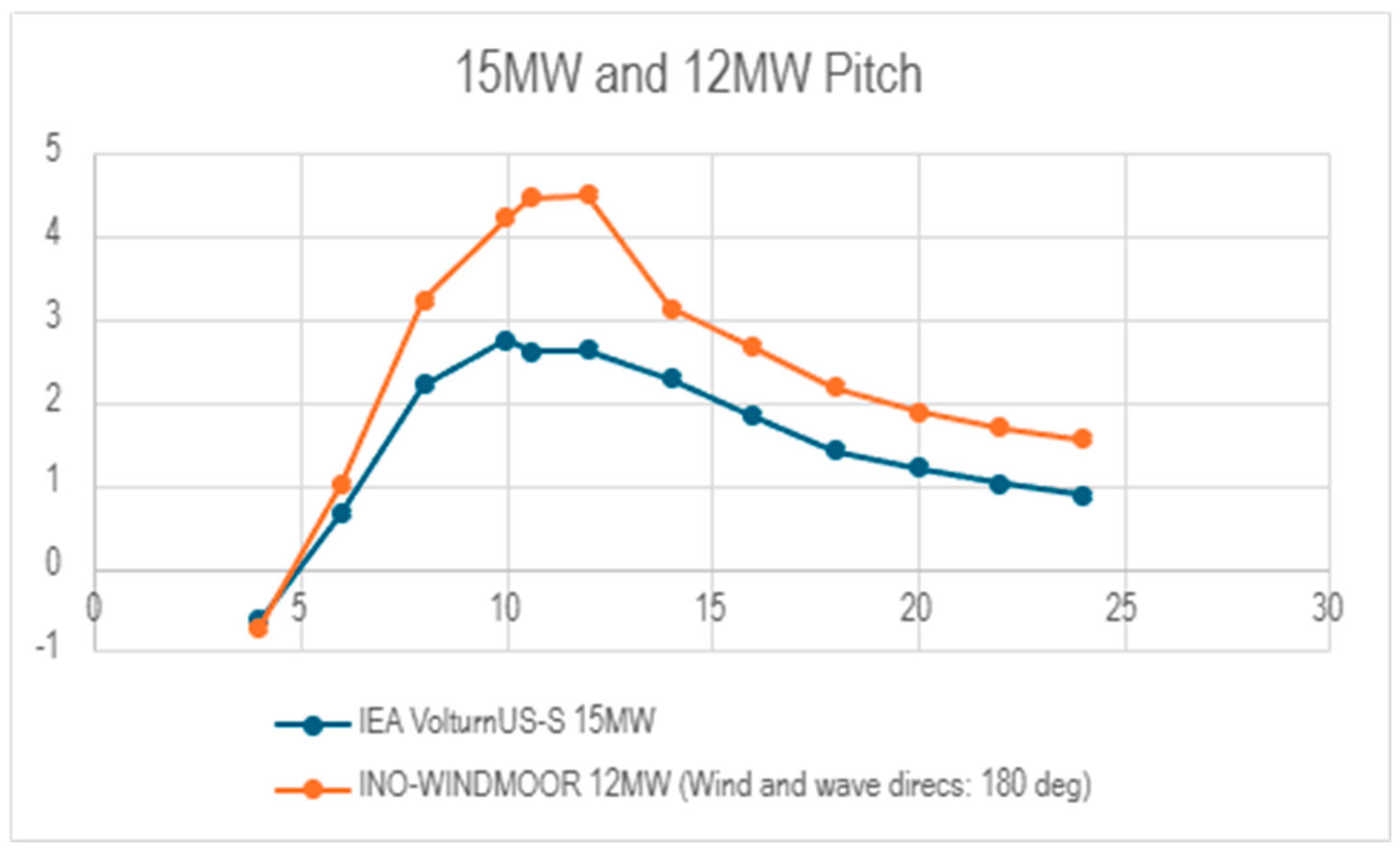 Preprints 155068 g015