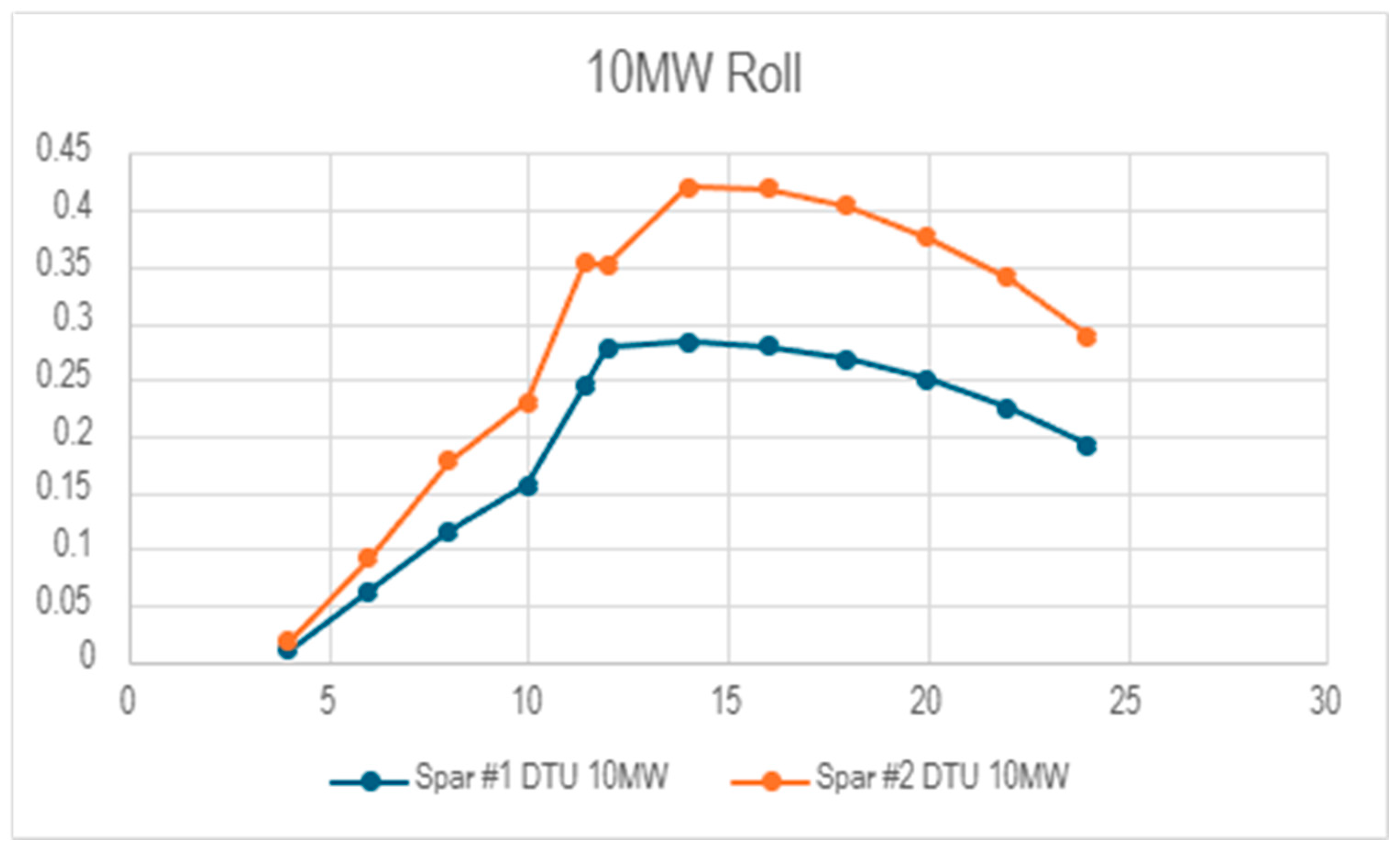 Preprints 155068 g017