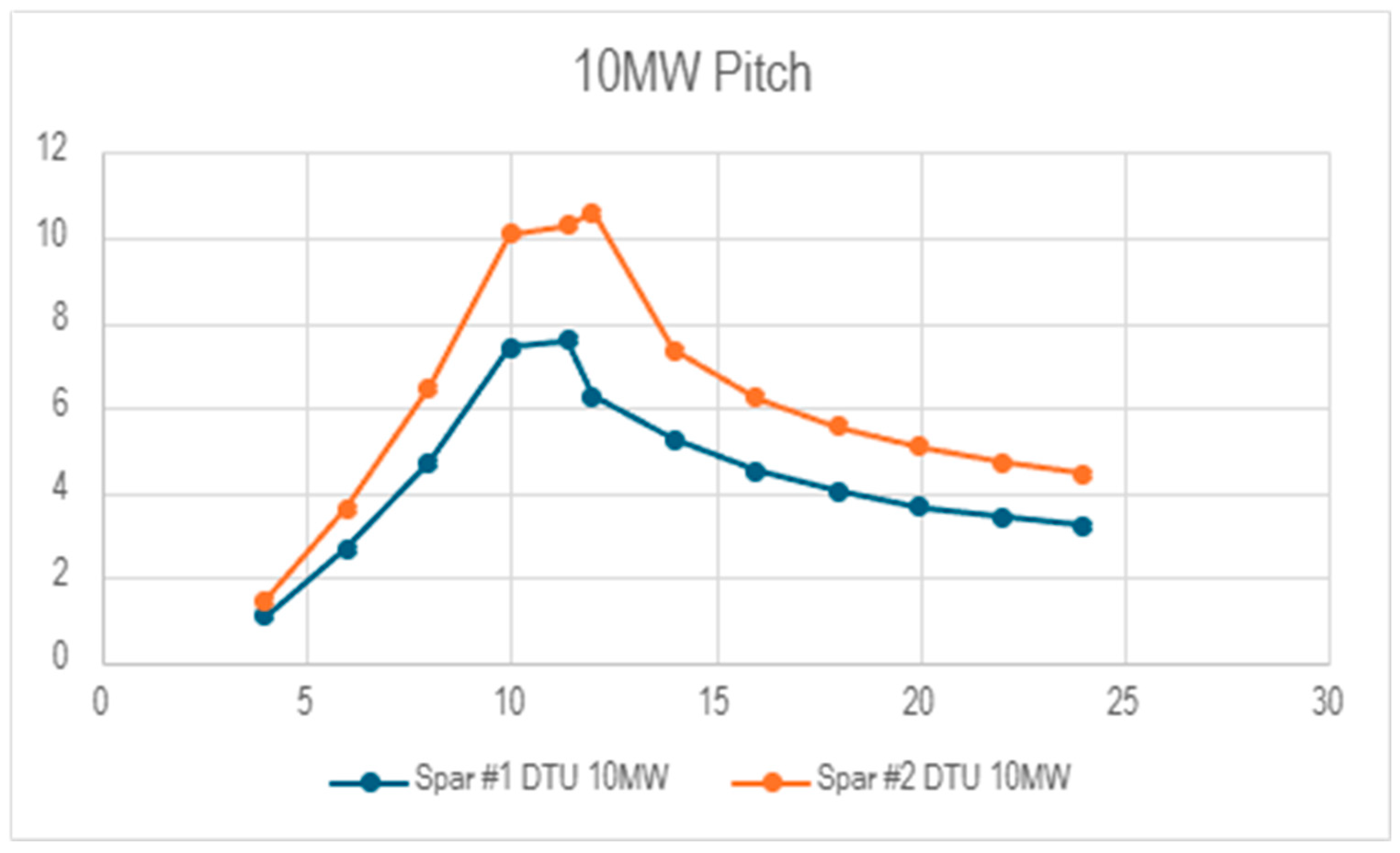 Preprints 155068 g018