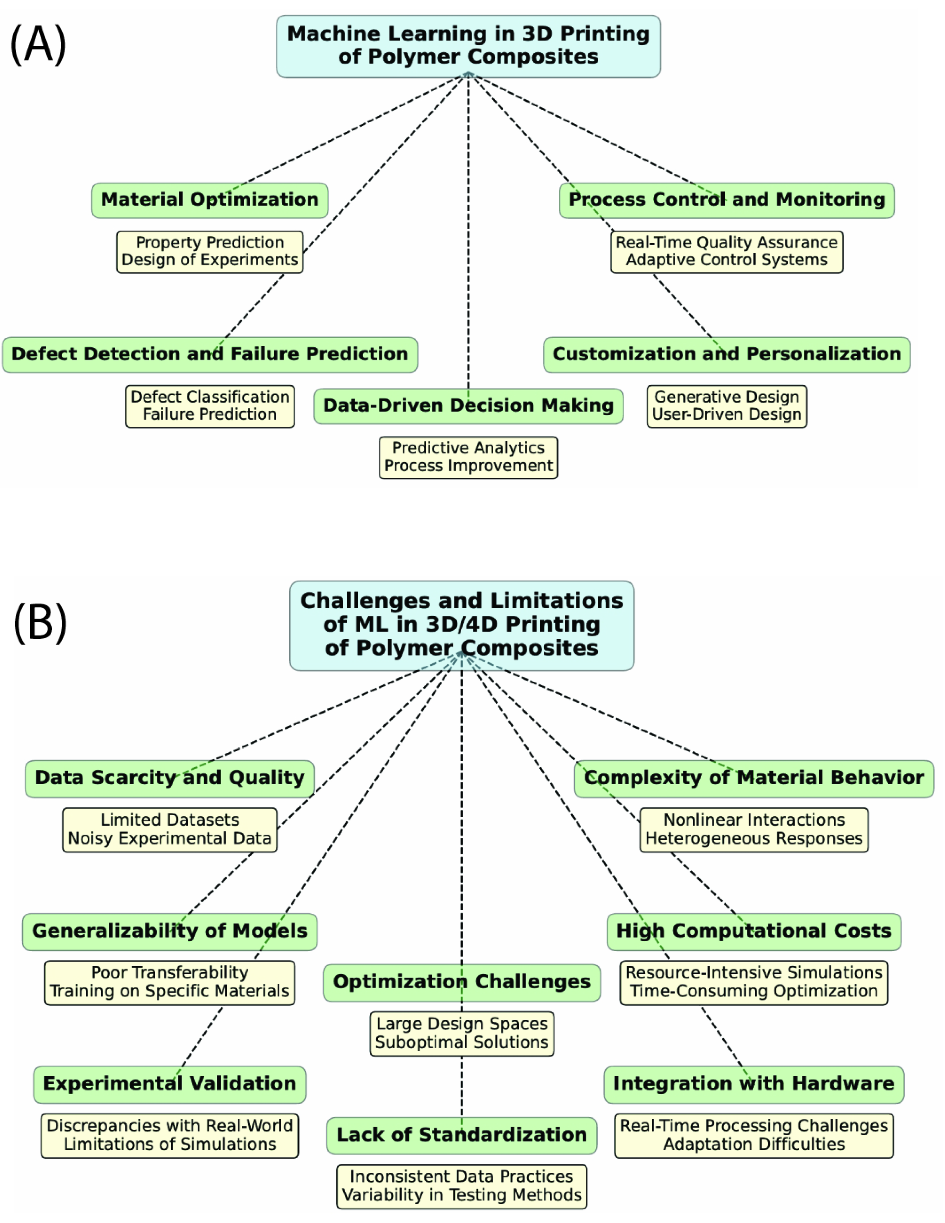 Preprints 169224 g004