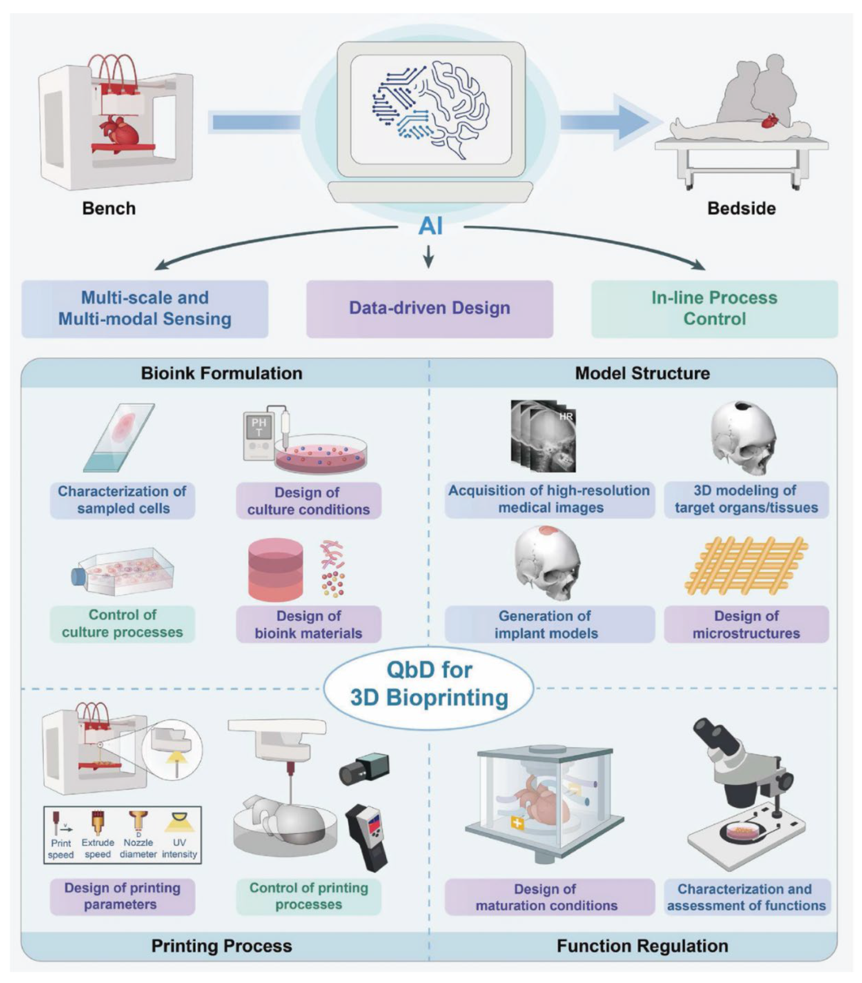 Preprints 169224 g008