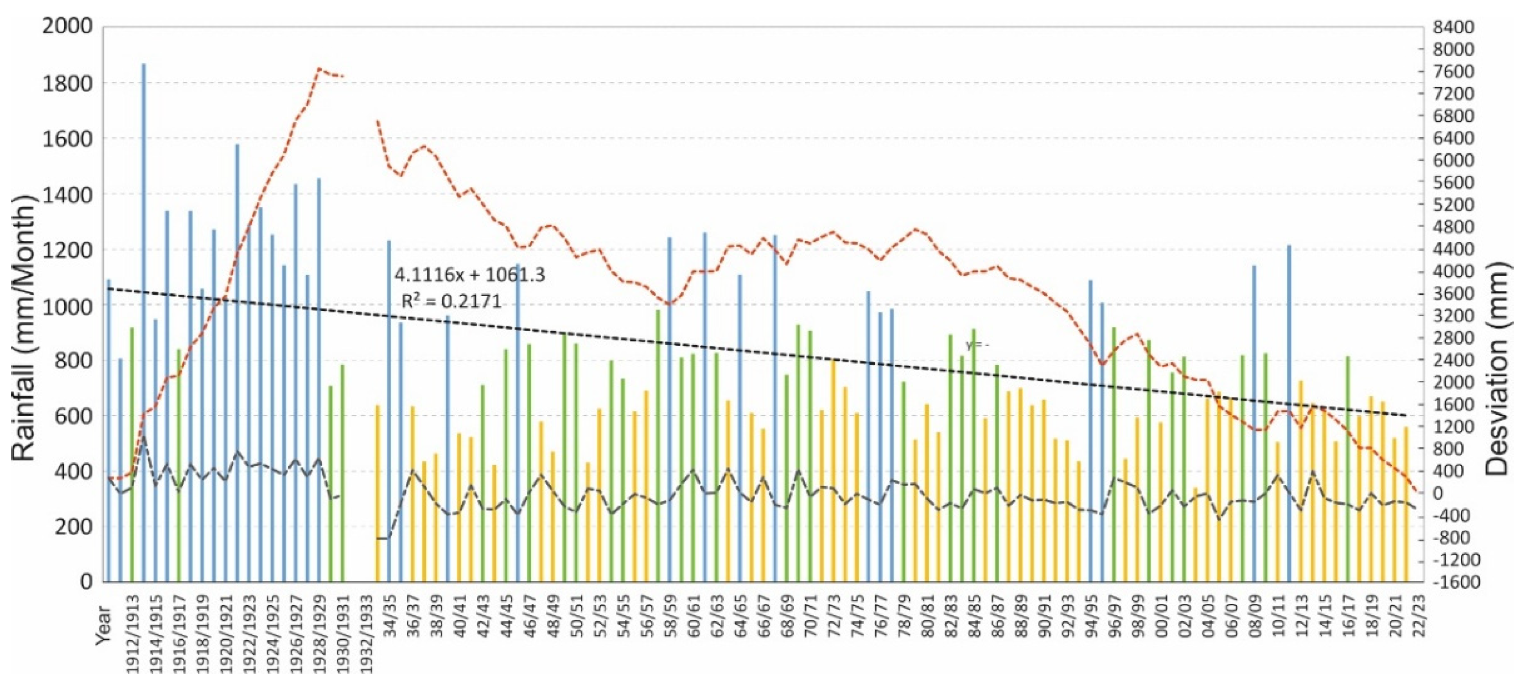 Preprints 227695 g002