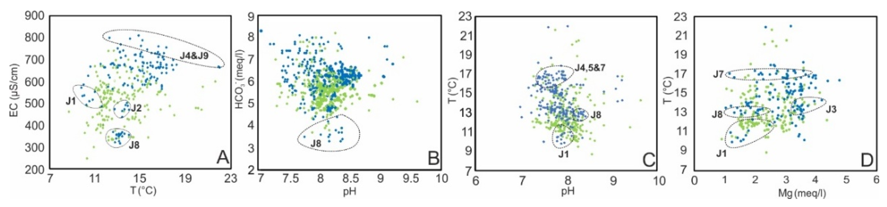 Preprints 227695 g005