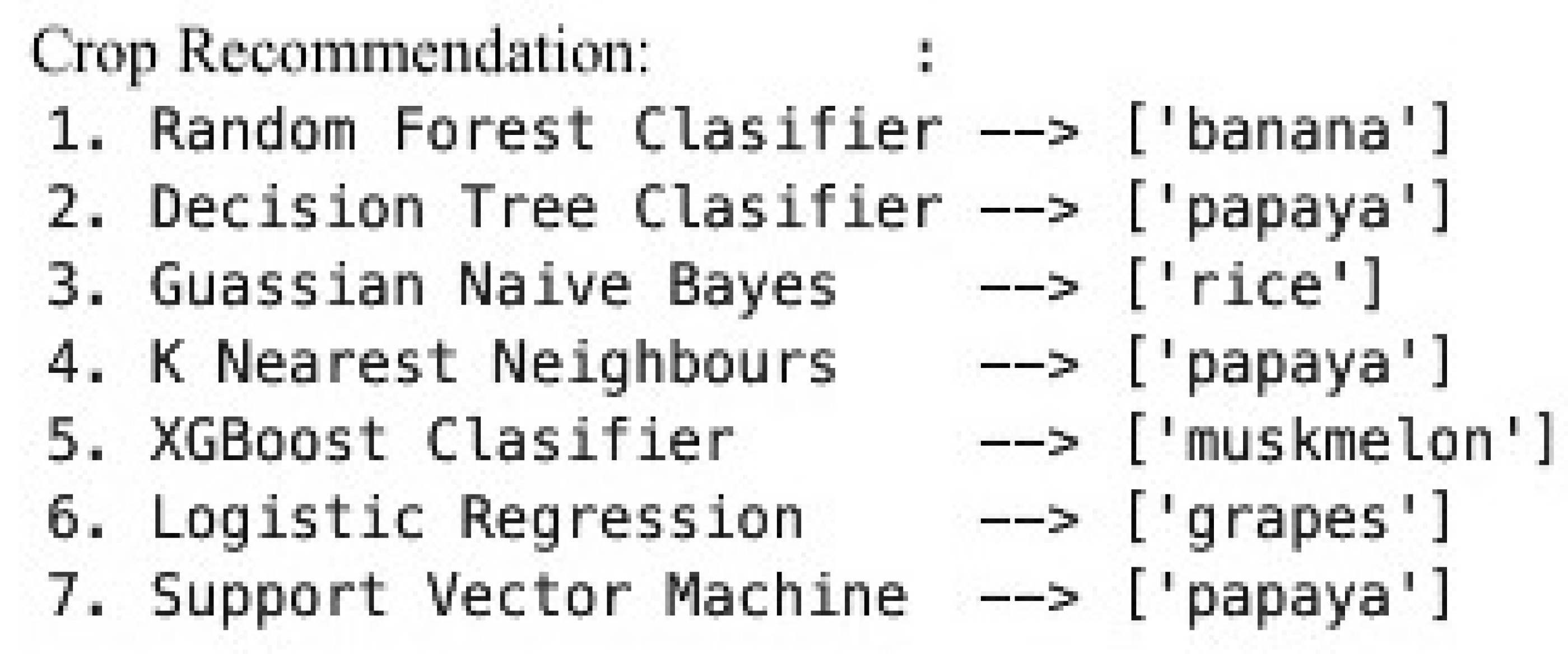 Preprints 177986 g007