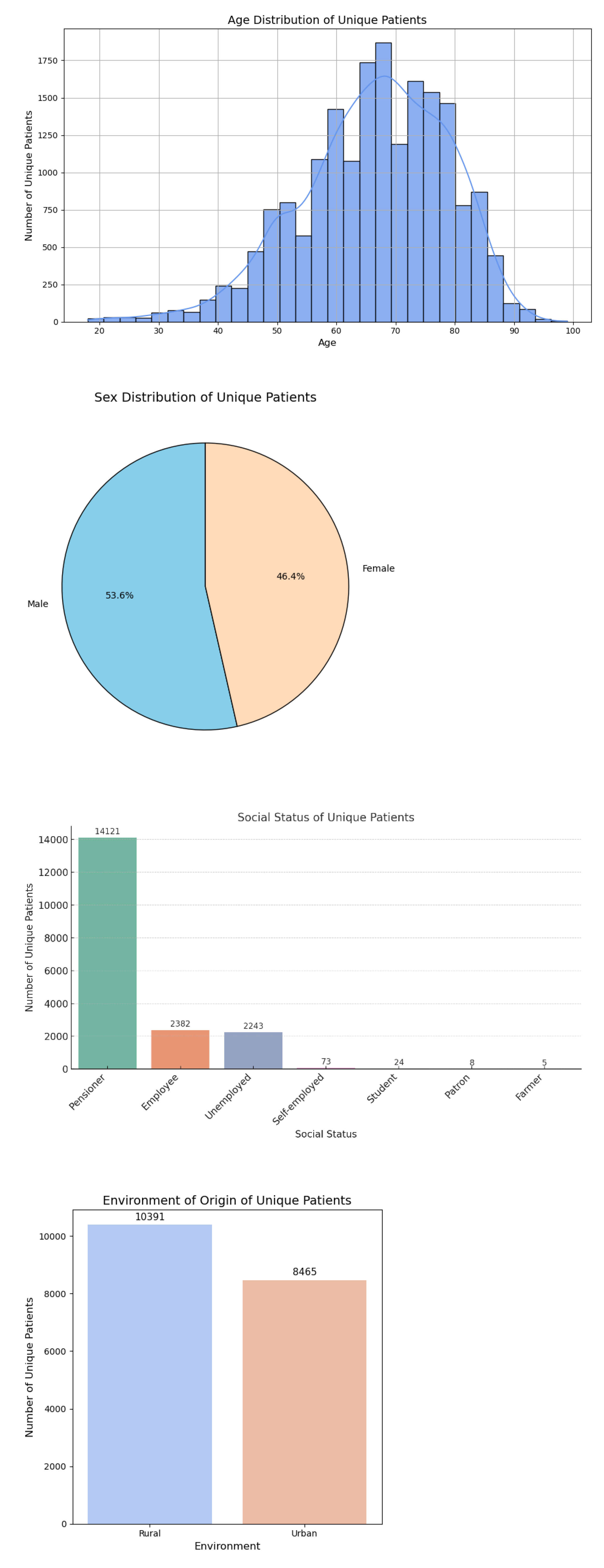 Preprints 169947 g001