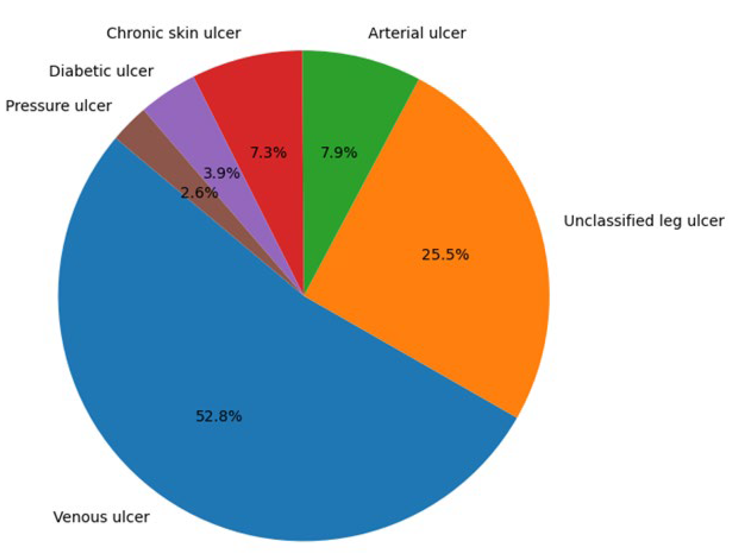 Preprints 169947 g002