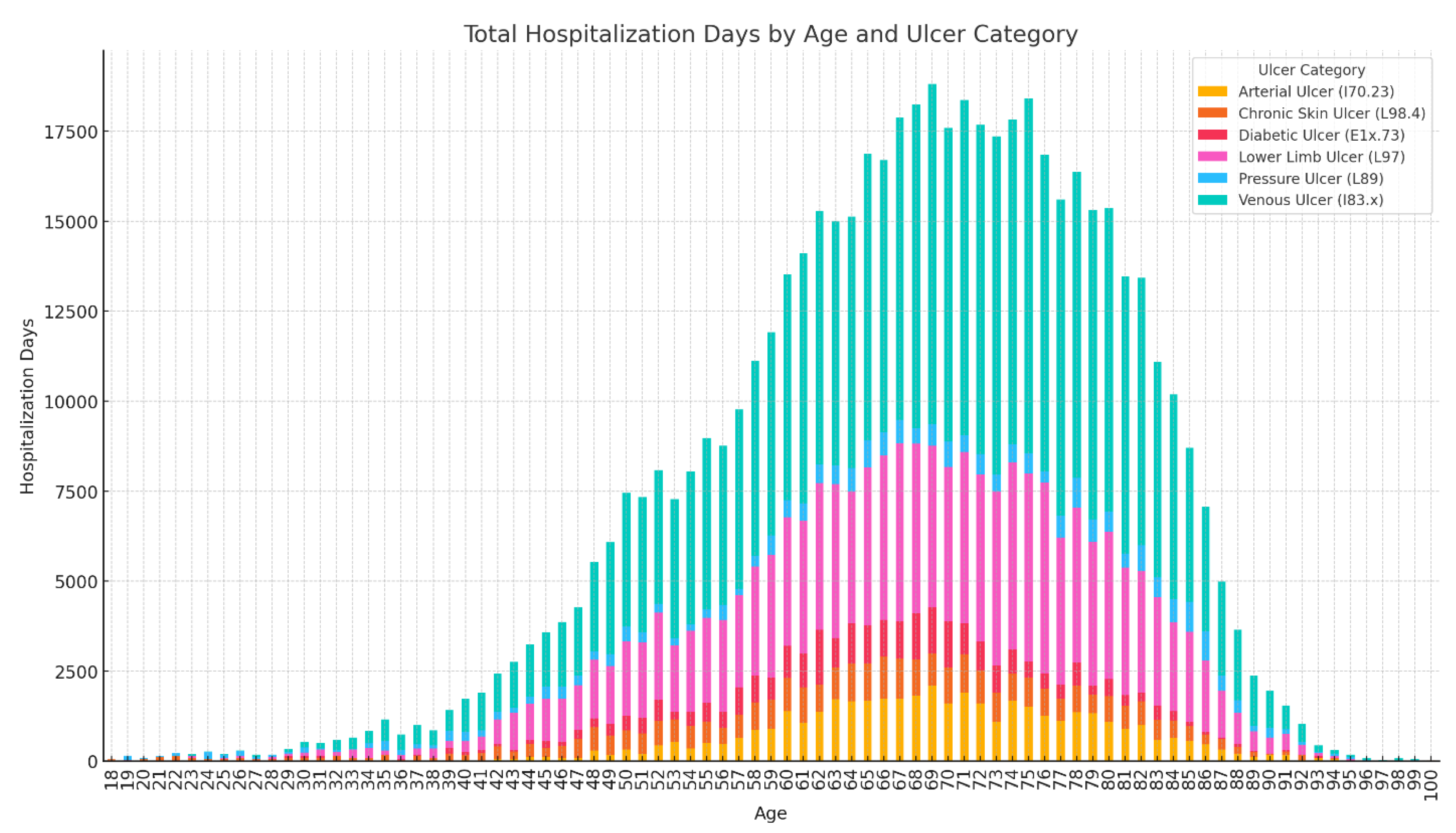 Preprints 169947 g003