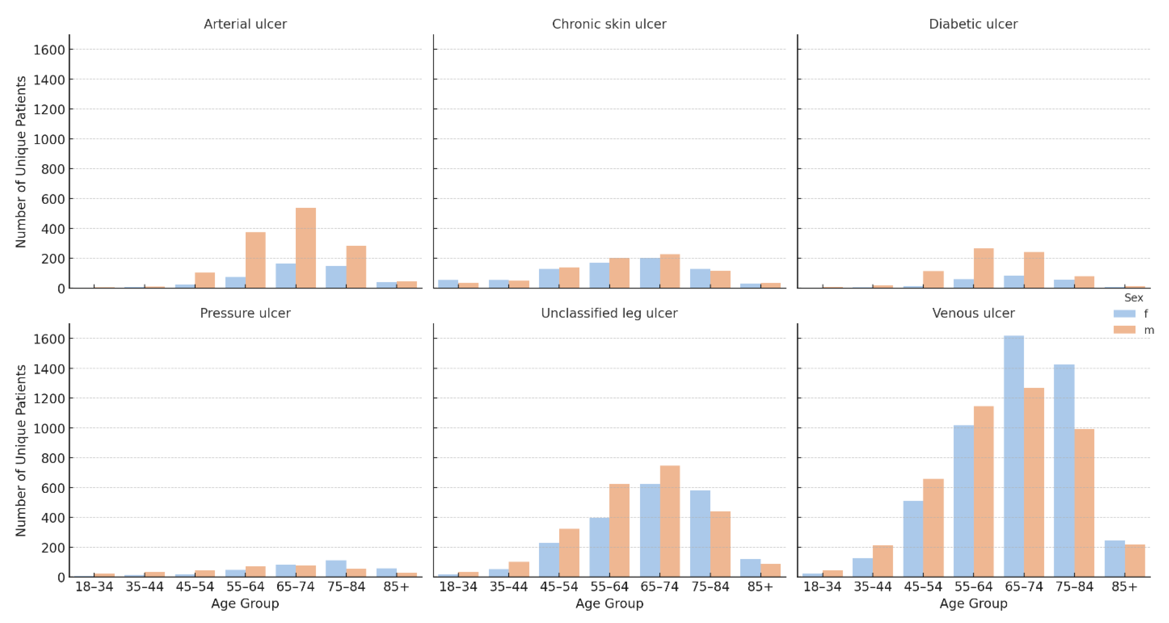 Preprints 169947 g004