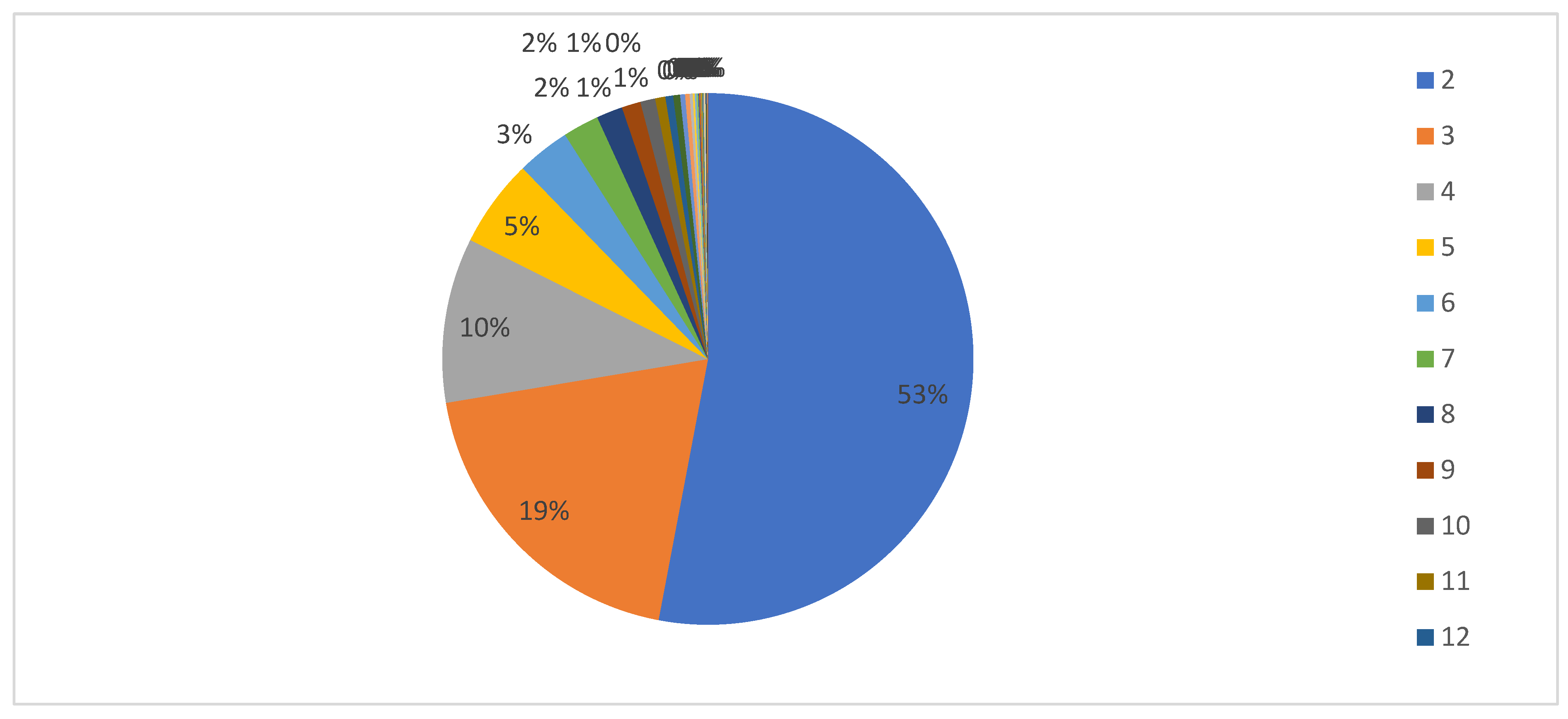 Preprints 169947 g005