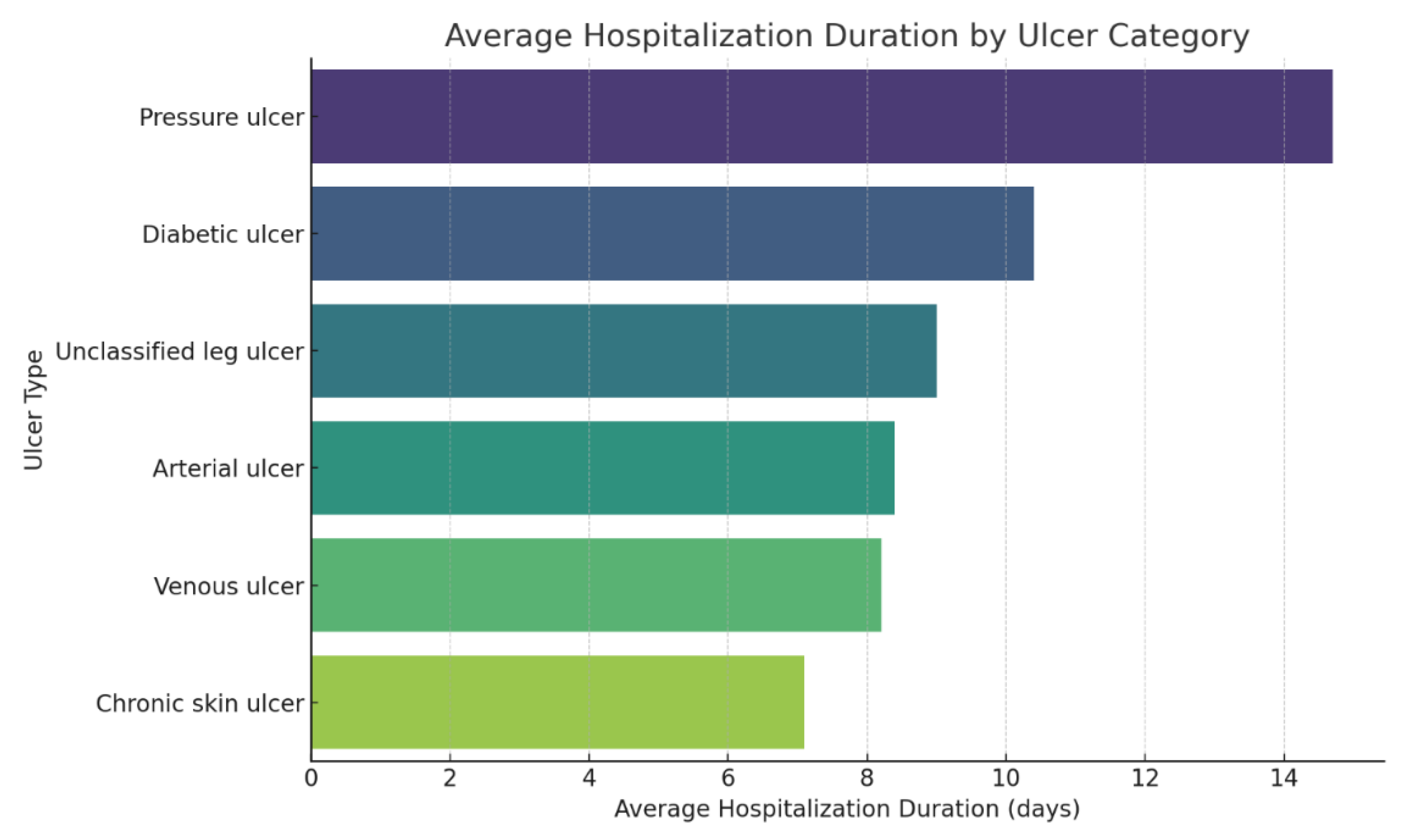 Preprints 169947 g006