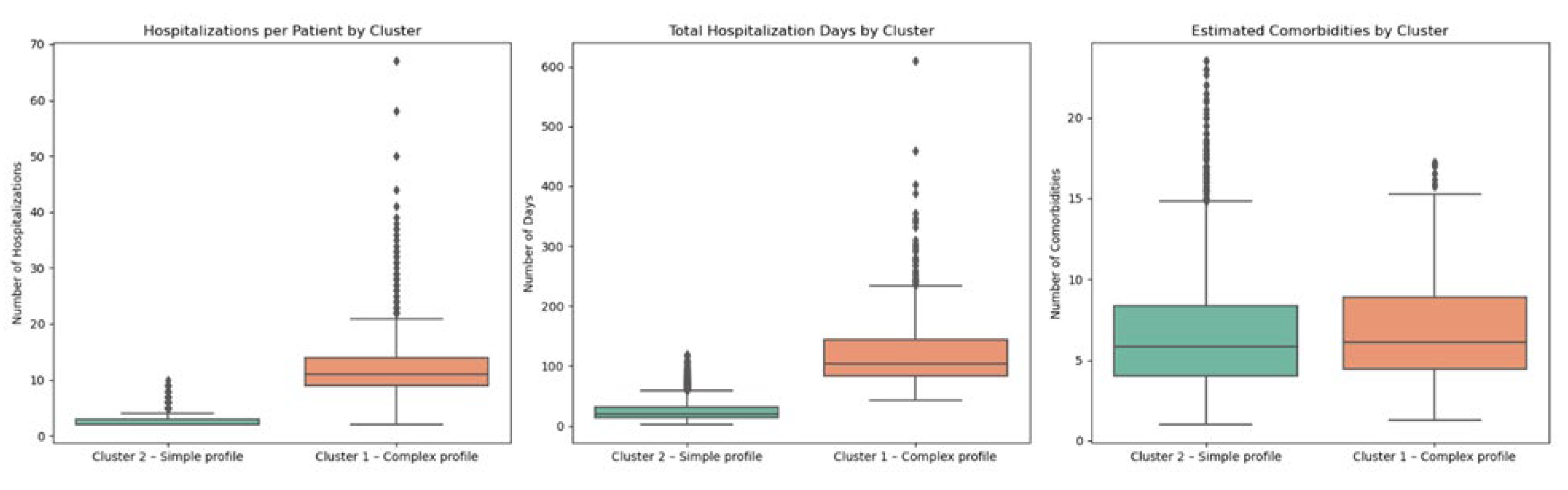 Preprints 169947 g007