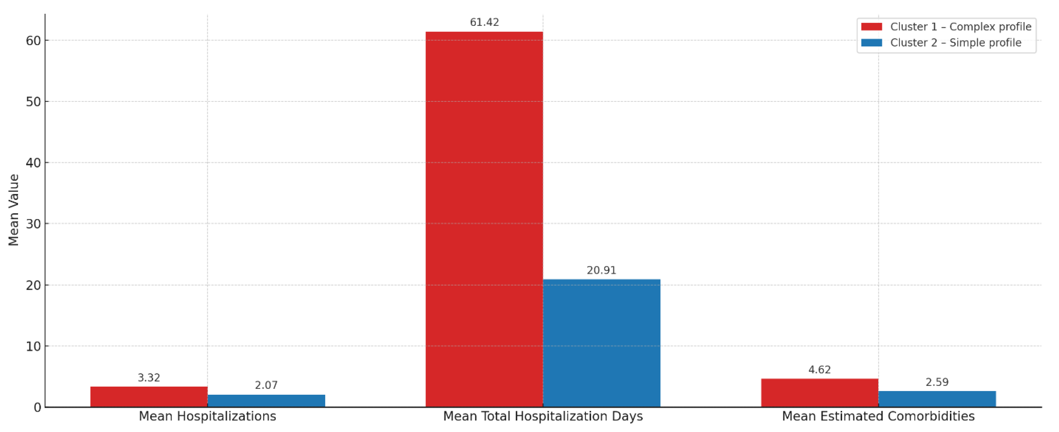 Preprints 169947 g008