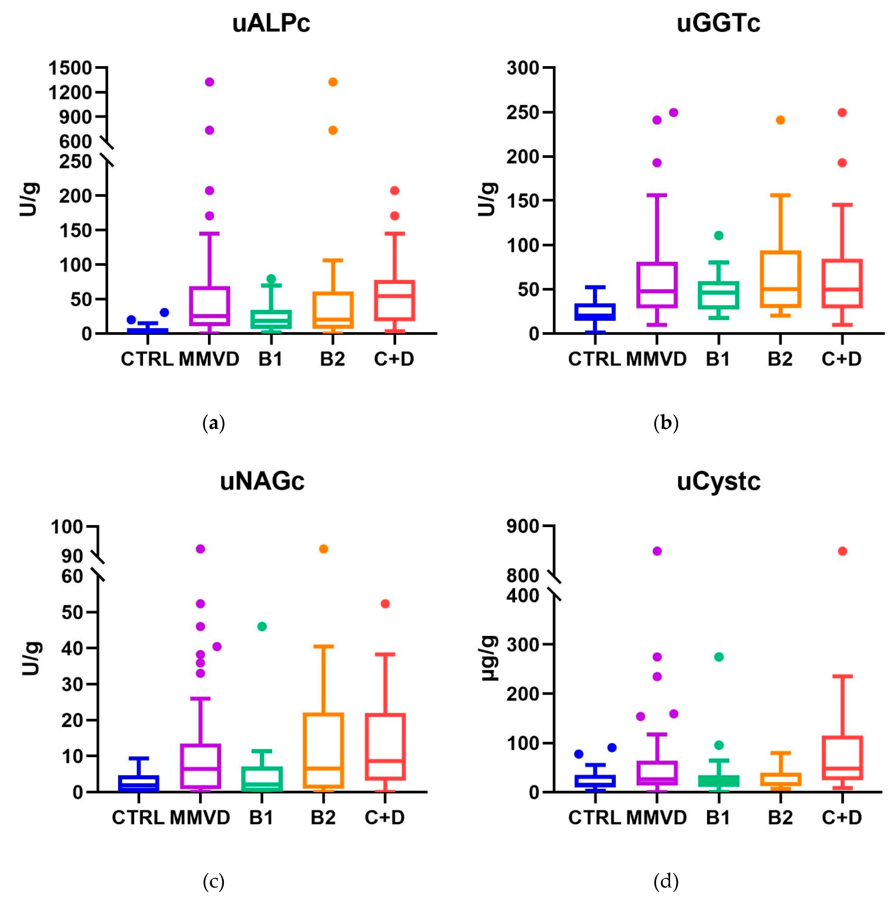 Preprints 196136 g001