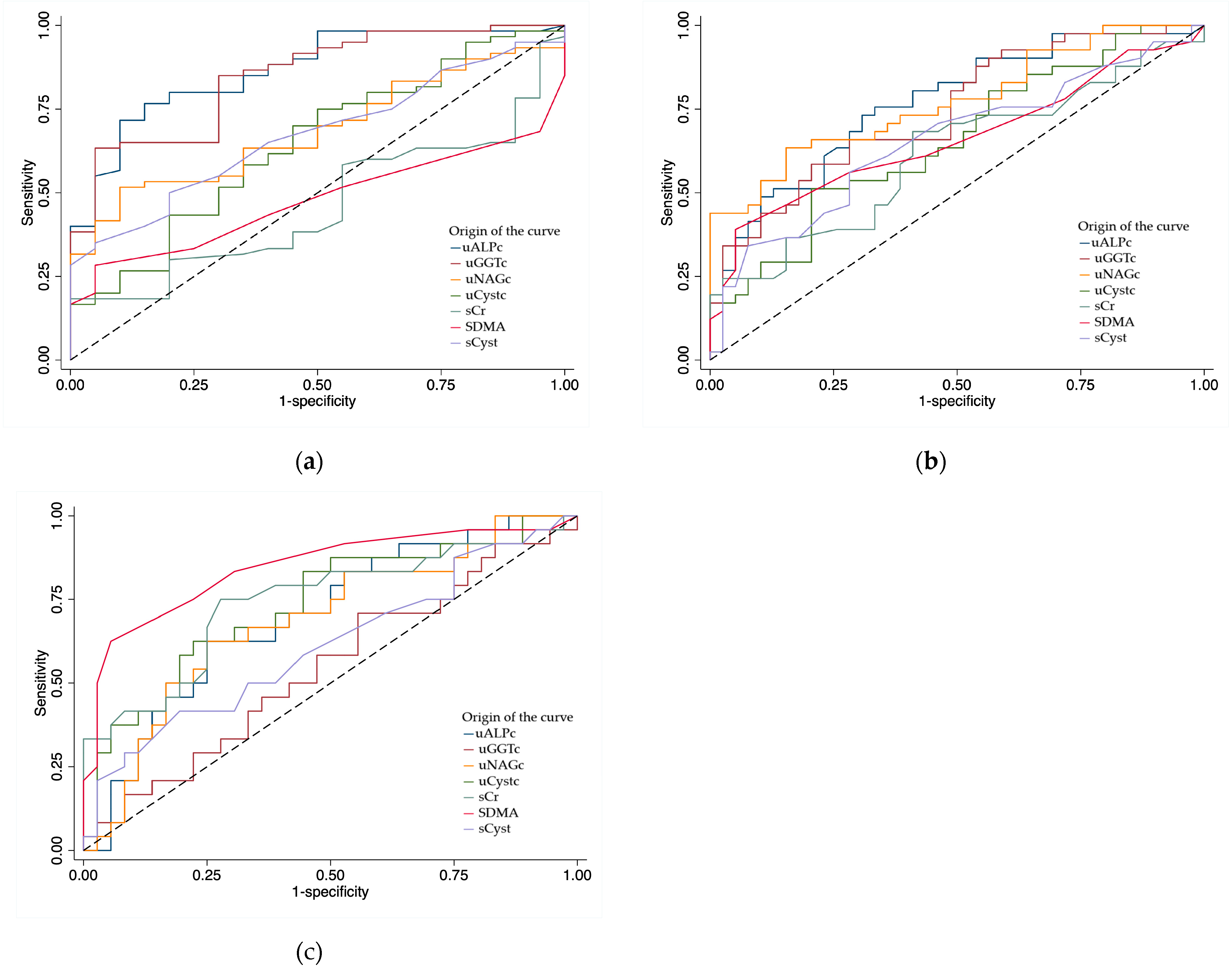 Preprints 196136 g002