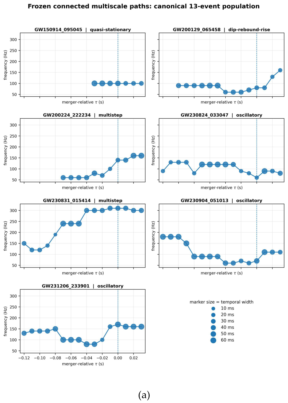 Preprints 234525 g001a