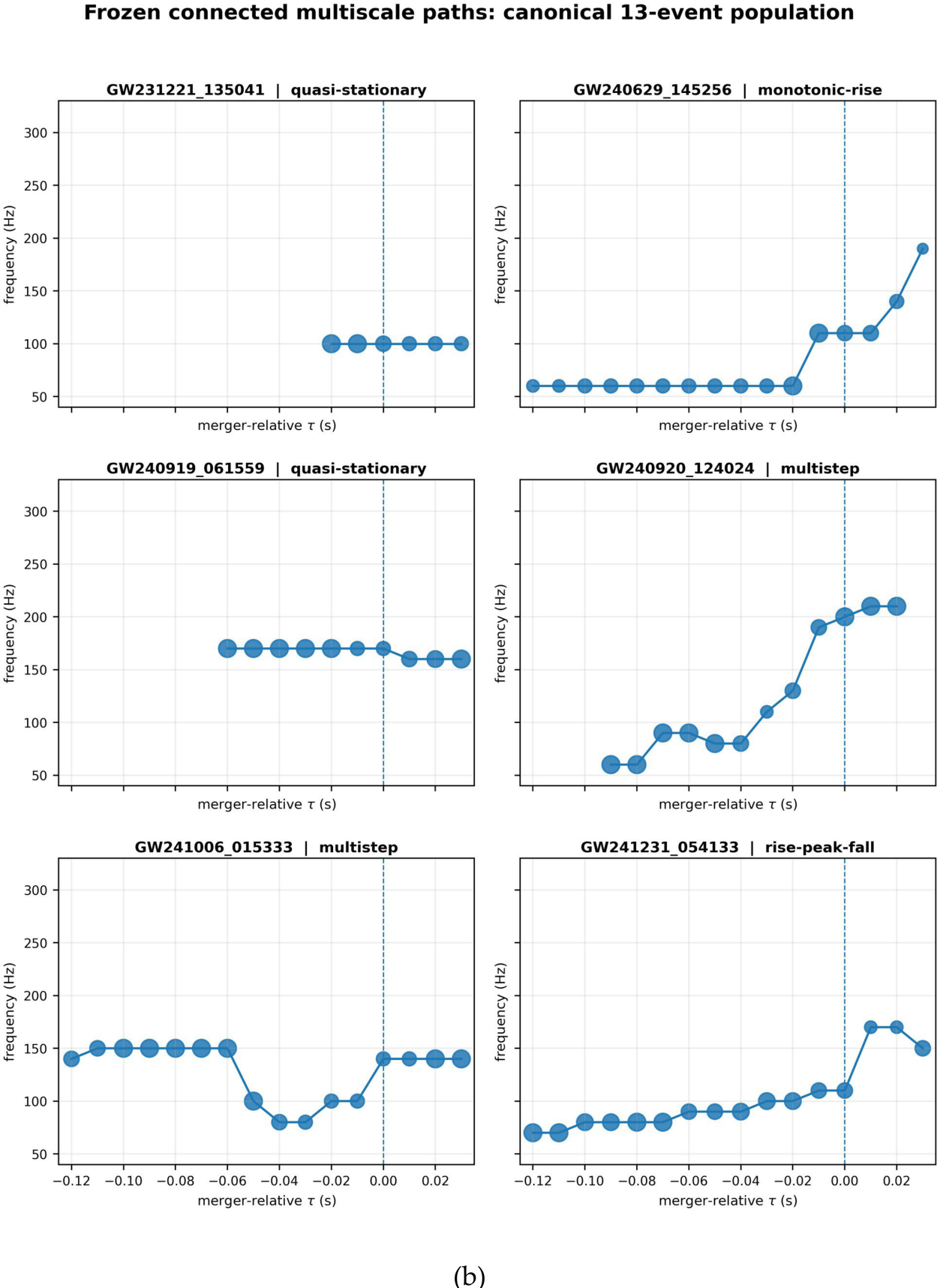 Preprints 234525 g001b