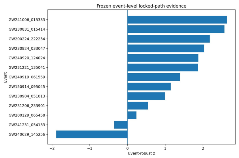 Preprints 234525 g002