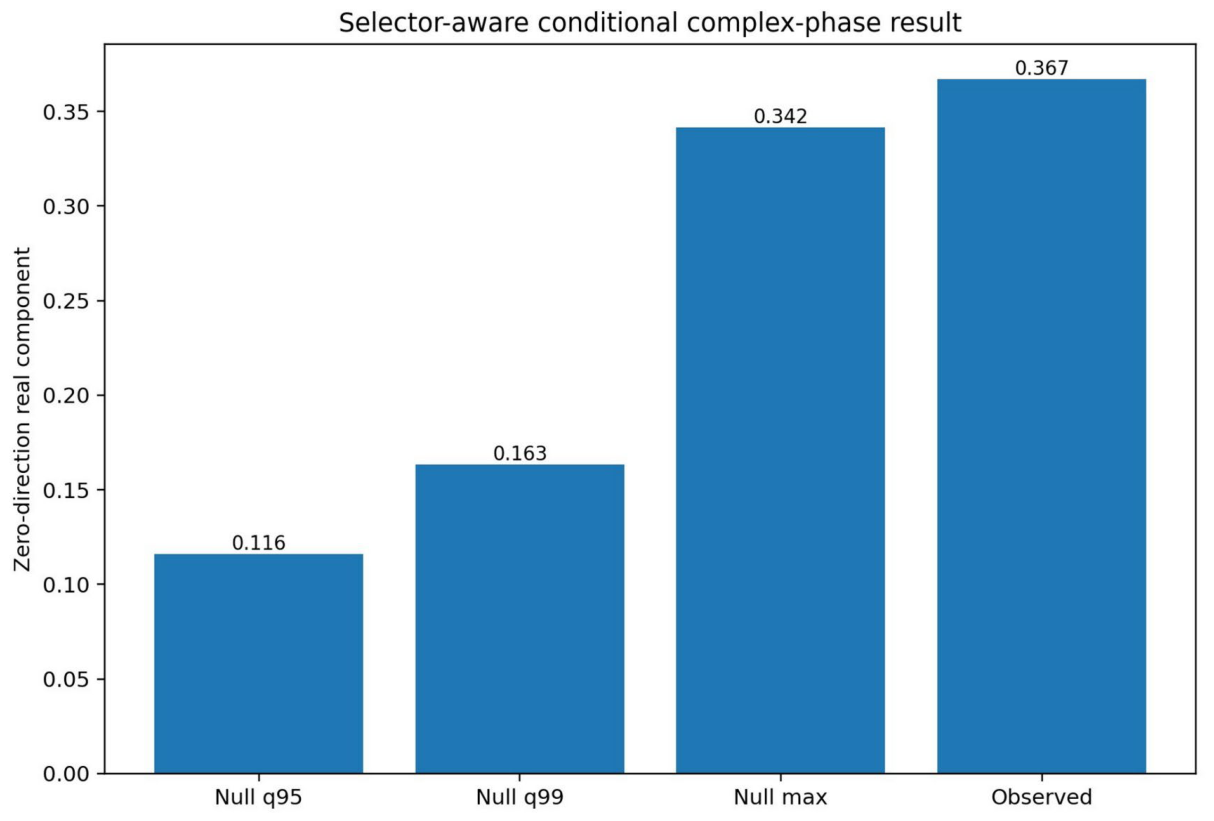 Preprints 234525 g005